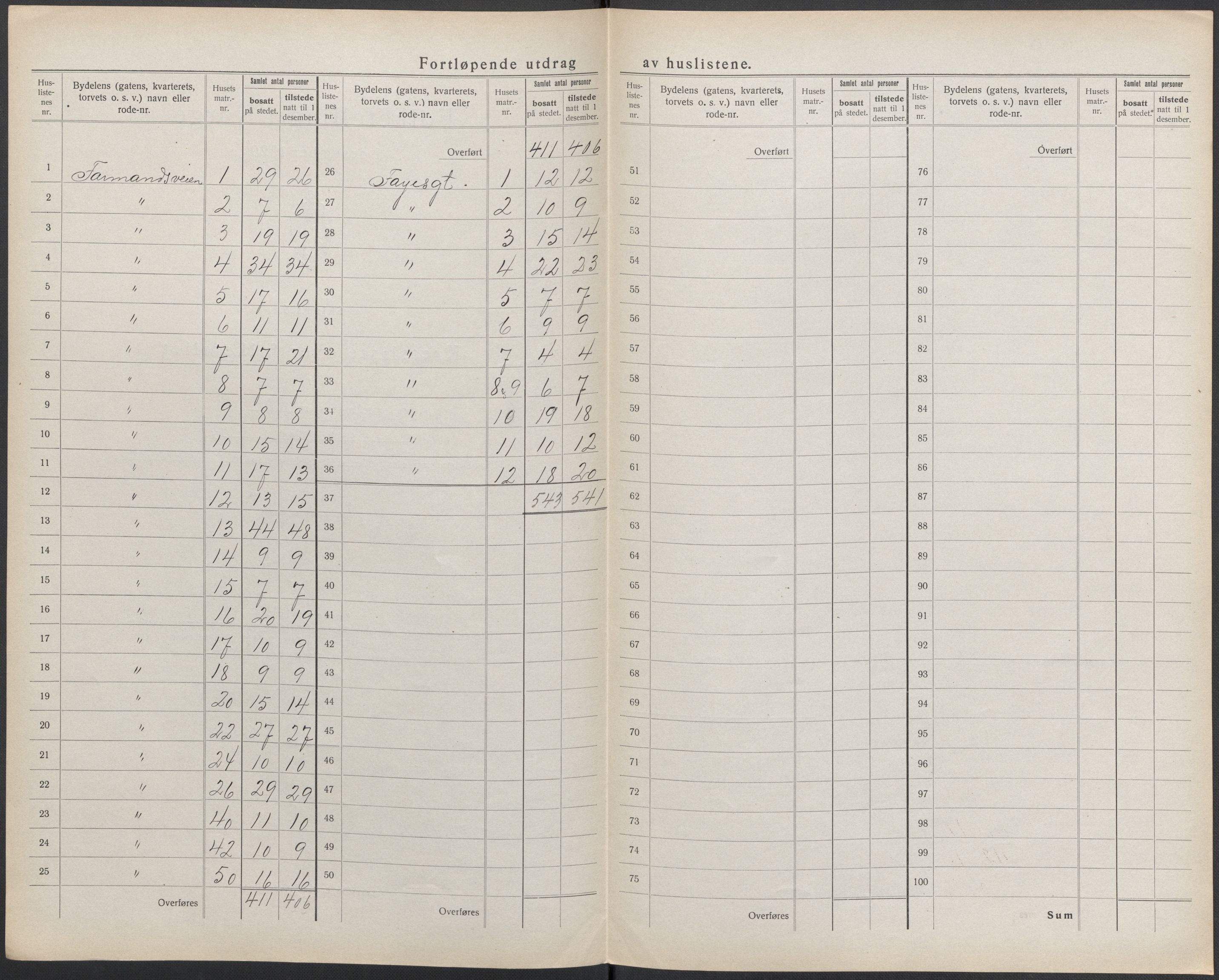 SAKO, 1920 census for Tønsberg, 1920, p. 13