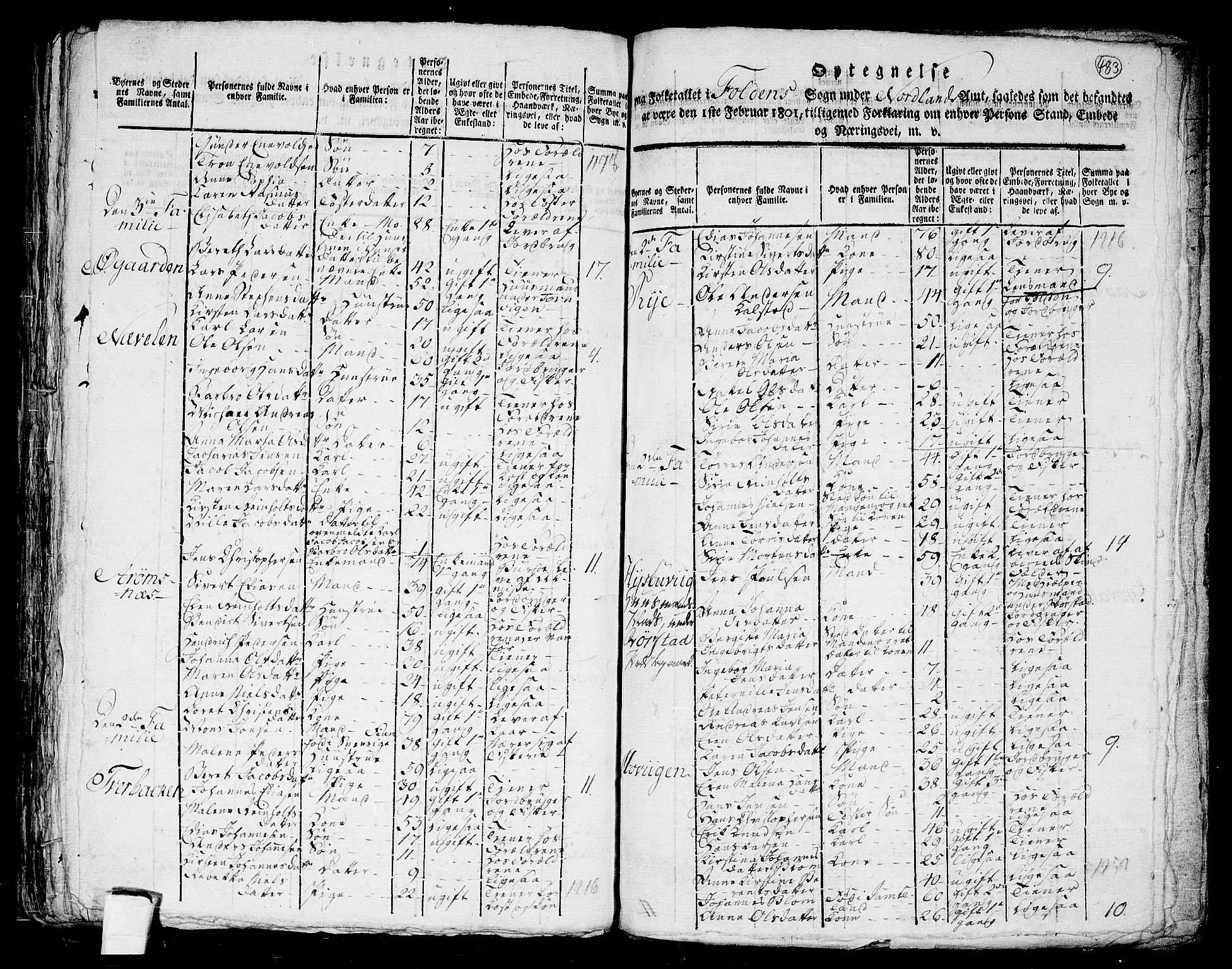 RA, 1801 census for 1845P Folda, 1801, p. 482b-483a