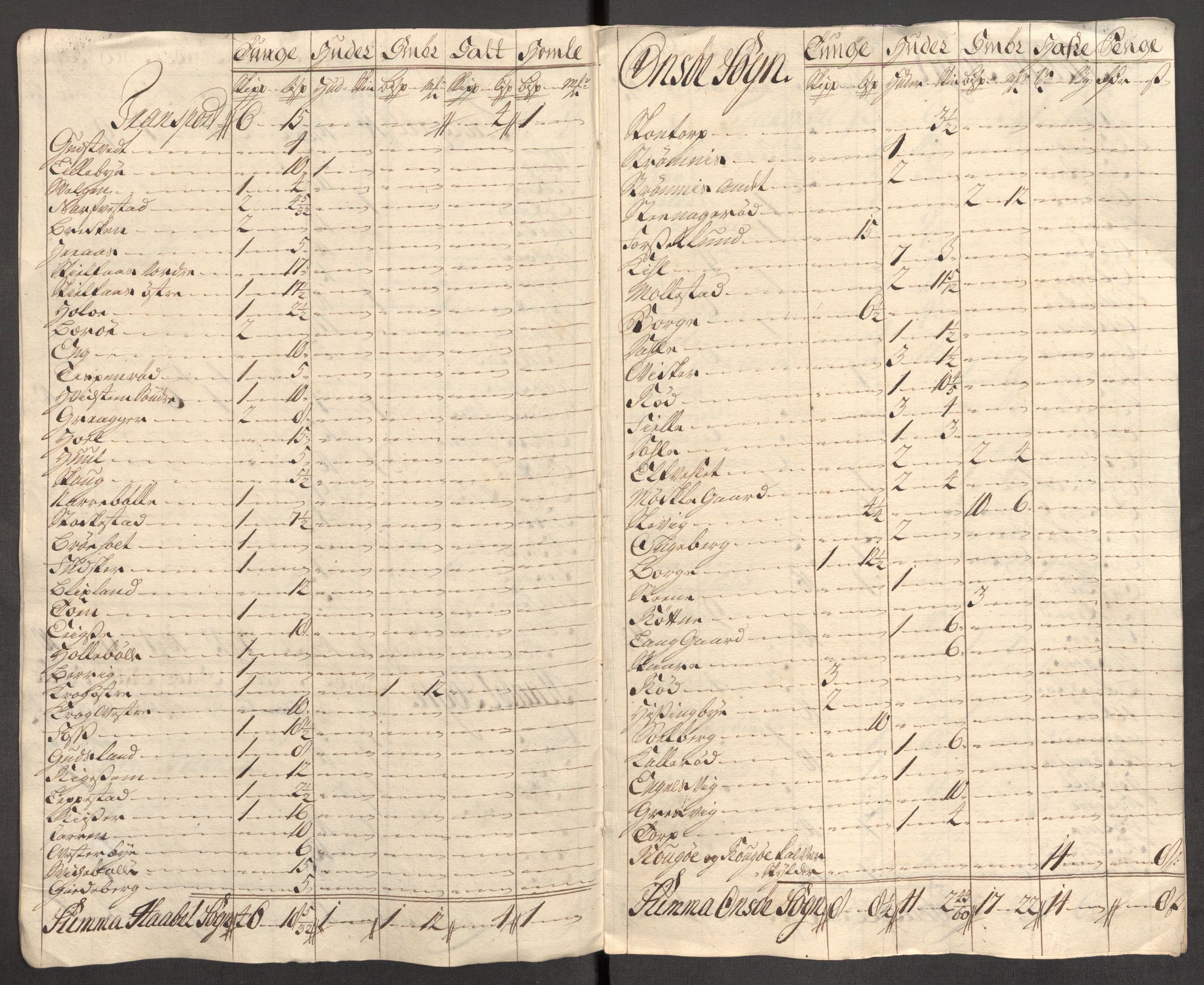 Rentekammeret inntil 1814, Reviderte regnskaper, Fogderegnskap, AV/RA-EA-4092/R04/L0140: Fogderegnskap Moss, Onsøy, Tune, Veme og Åbygge, 1715-1716, p. 201