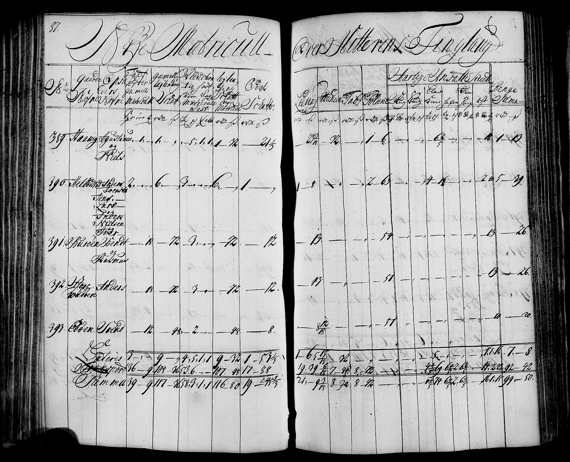 Rentekammeret inntil 1814, Realistisk ordnet avdeling, RA/EA-4070/N/Nb/Nbf/L0163: Fosen matrikkelprotokoll, 1723, p. 88