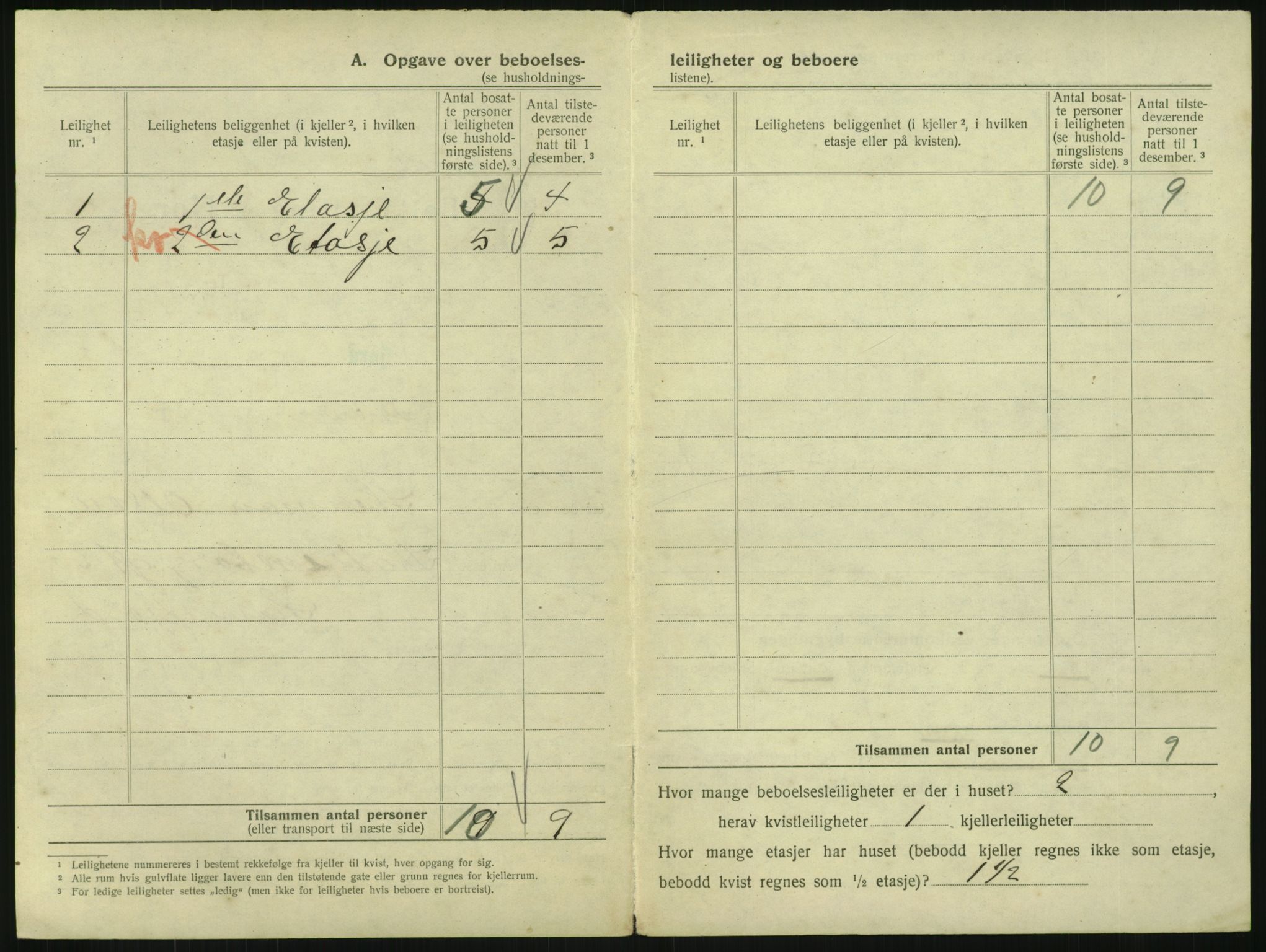 SAKO, 1920 census for Sandefjord, 1920, p. 1005