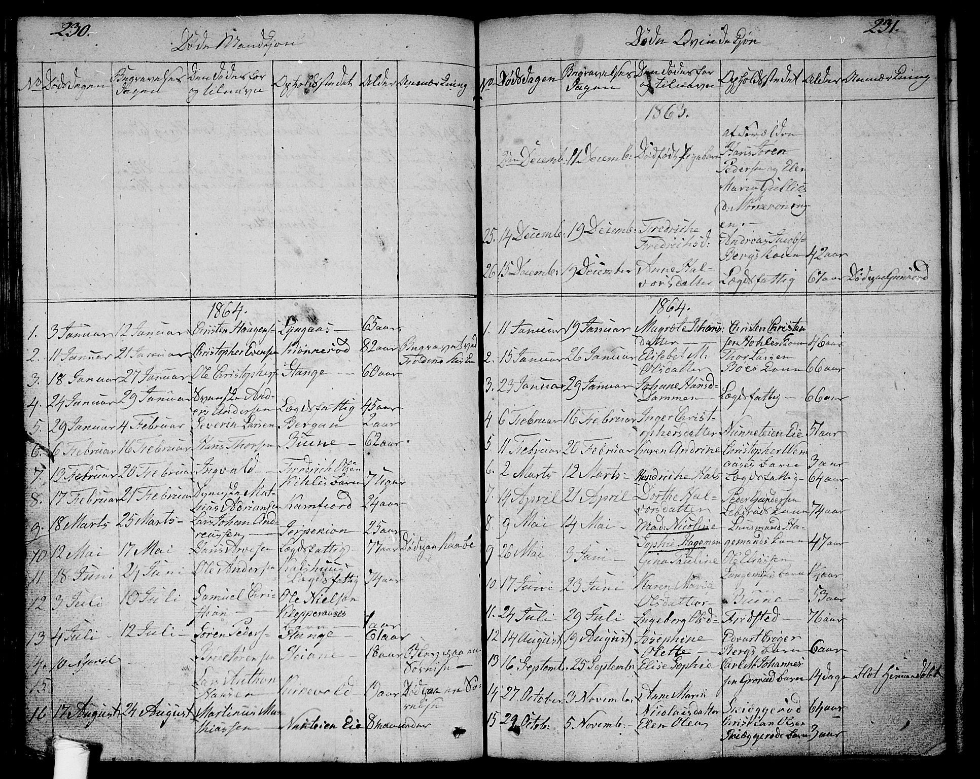 Ramnes kirkebøker, SAKO/A-314/G/Ga/L0002: Parish register (copy) no. I 2, 1848-1870, p. 230-231
