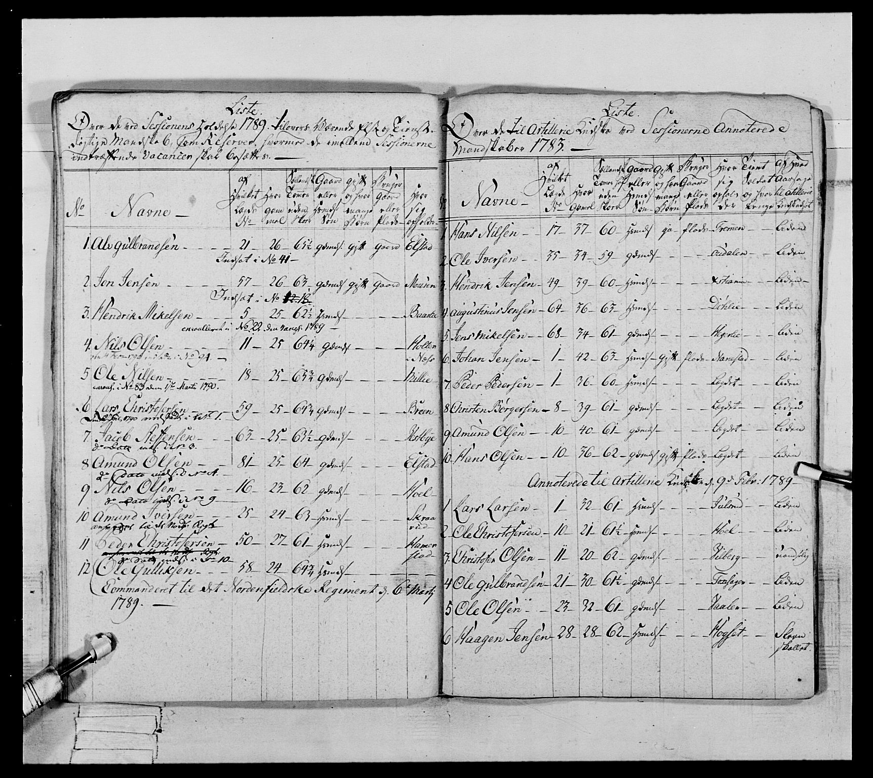 Generalitets- og kommissariatskollegiet, Det kongelige norske kommissariatskollegium, AV/RA-EA-5420/E/Eh/L0065: 2. Opplandske nasjonale infanteriregiment, 1786-1789, p. 221