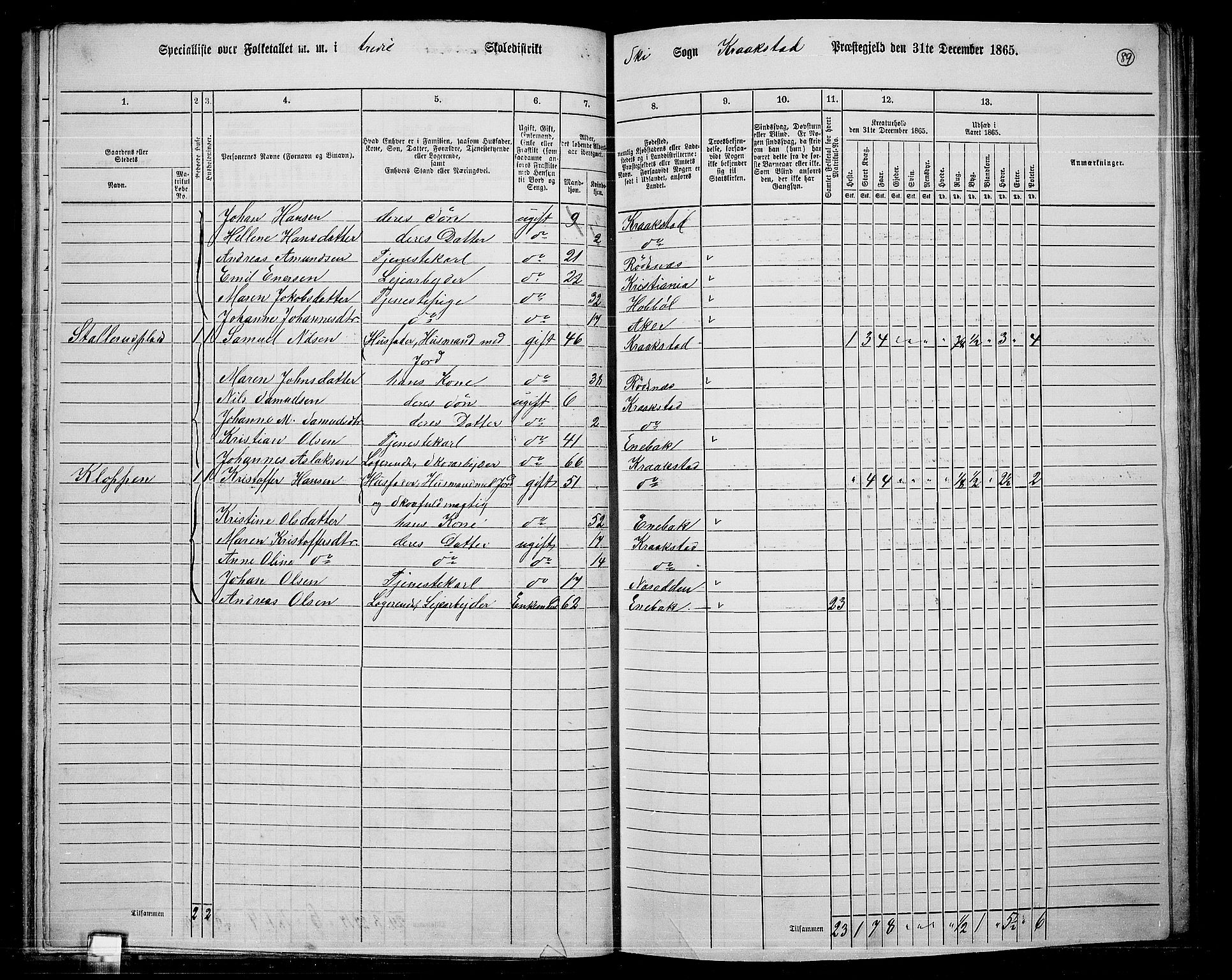 RA, 1865 census for Kråkstad, 1865, p. 80