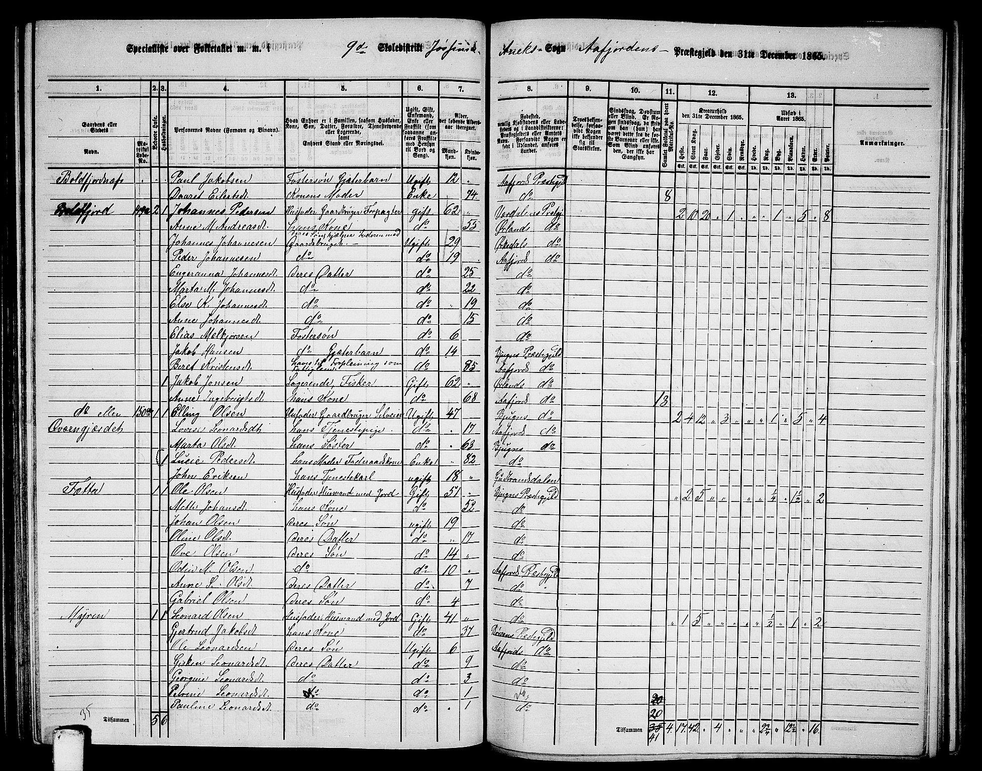 RA, 1865 census for Aafjorden, 1865, p. 112