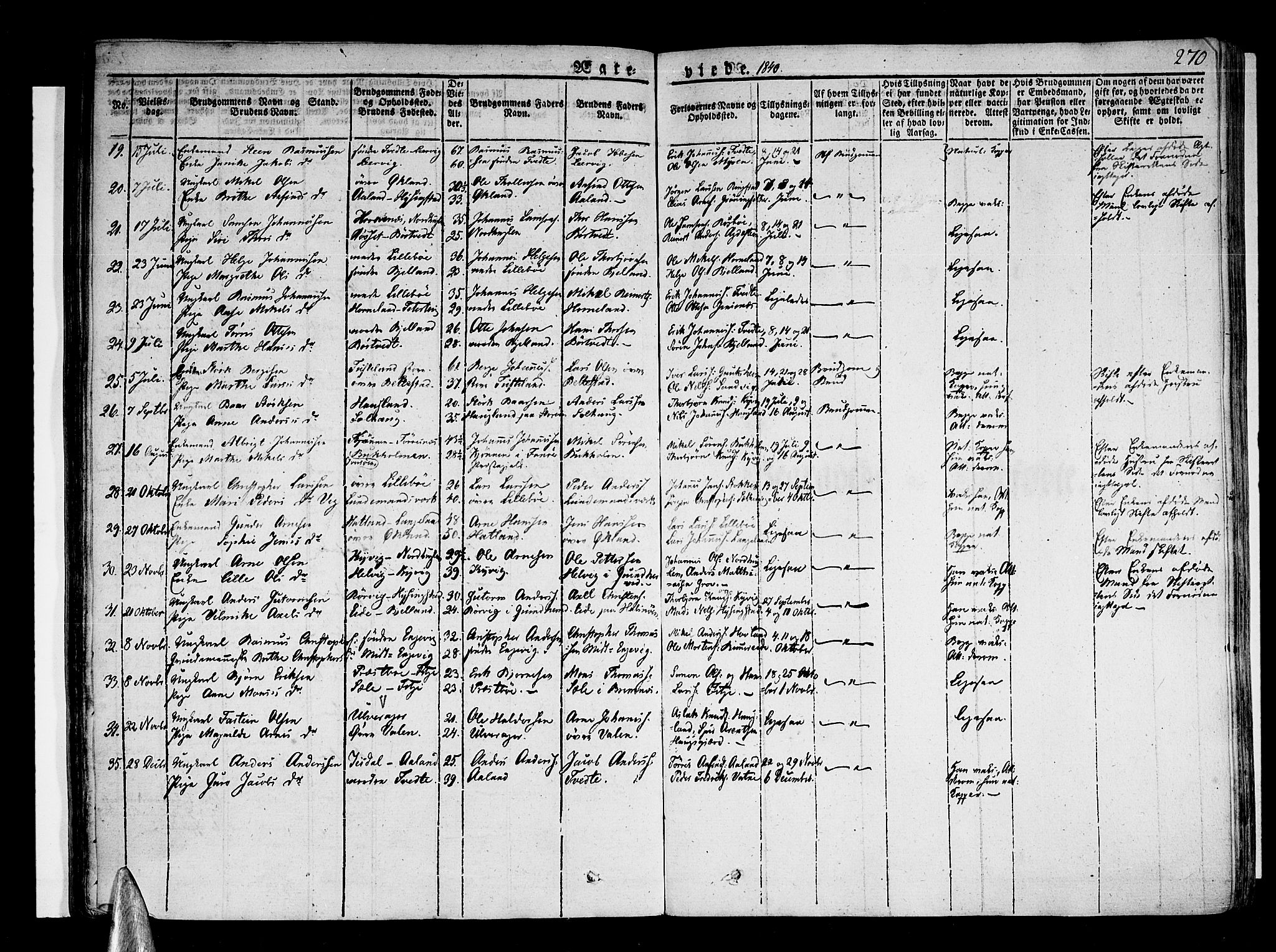 Stord sokneprestembete, SAB/A-78201/H/Haa: Parish register (official) no. A 6, 1826-1840, p. 270
