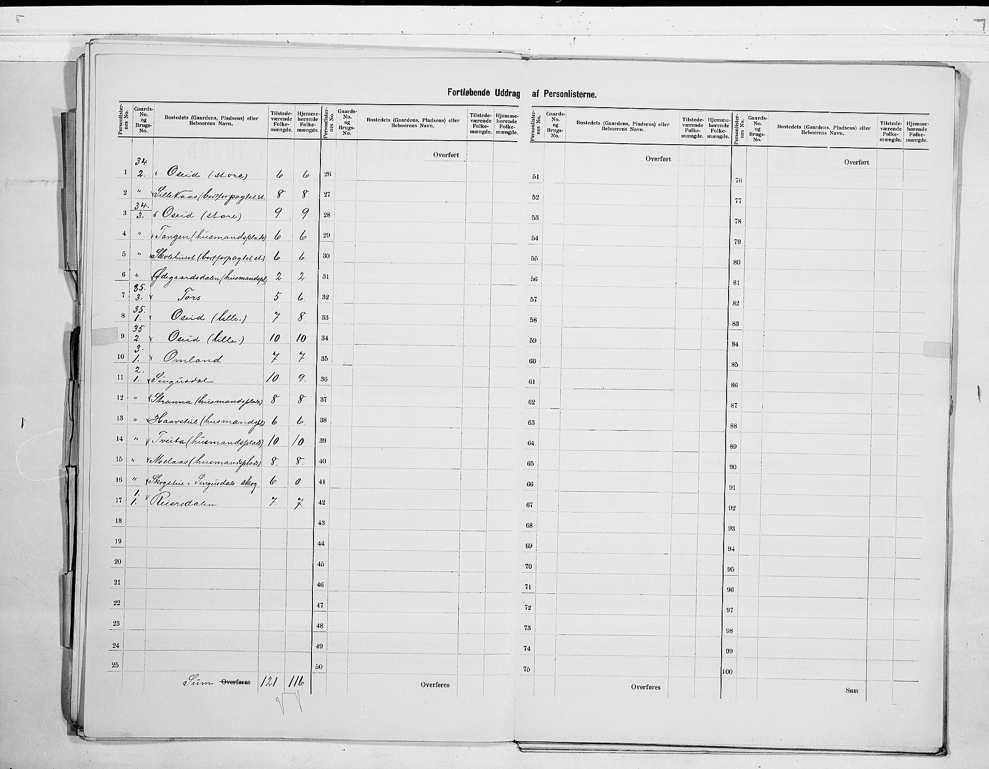 SAKO, 1900 census for Drangedal, 1900, p. 19