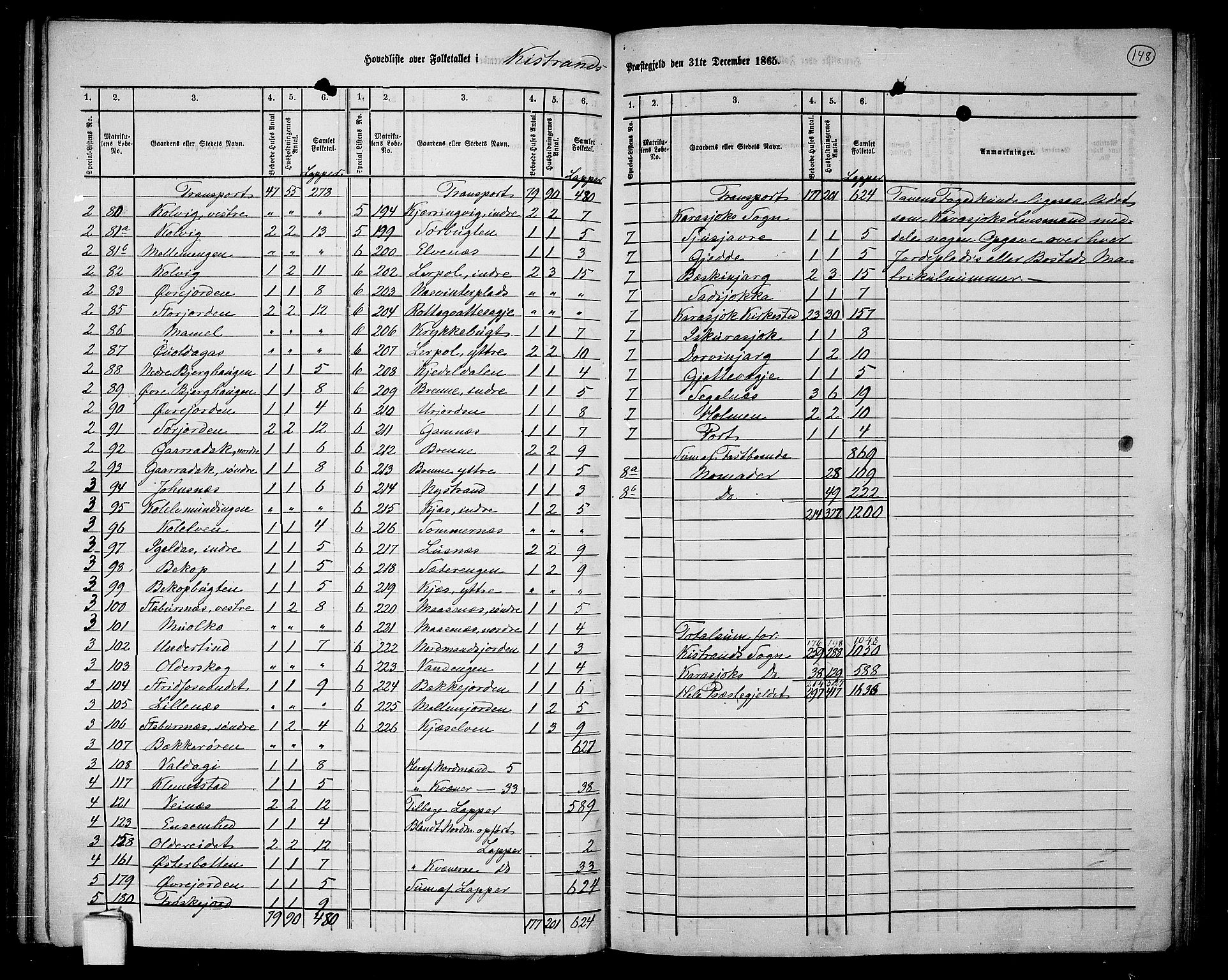 RA, 1865 census for Kistrand, 1865, p. 4