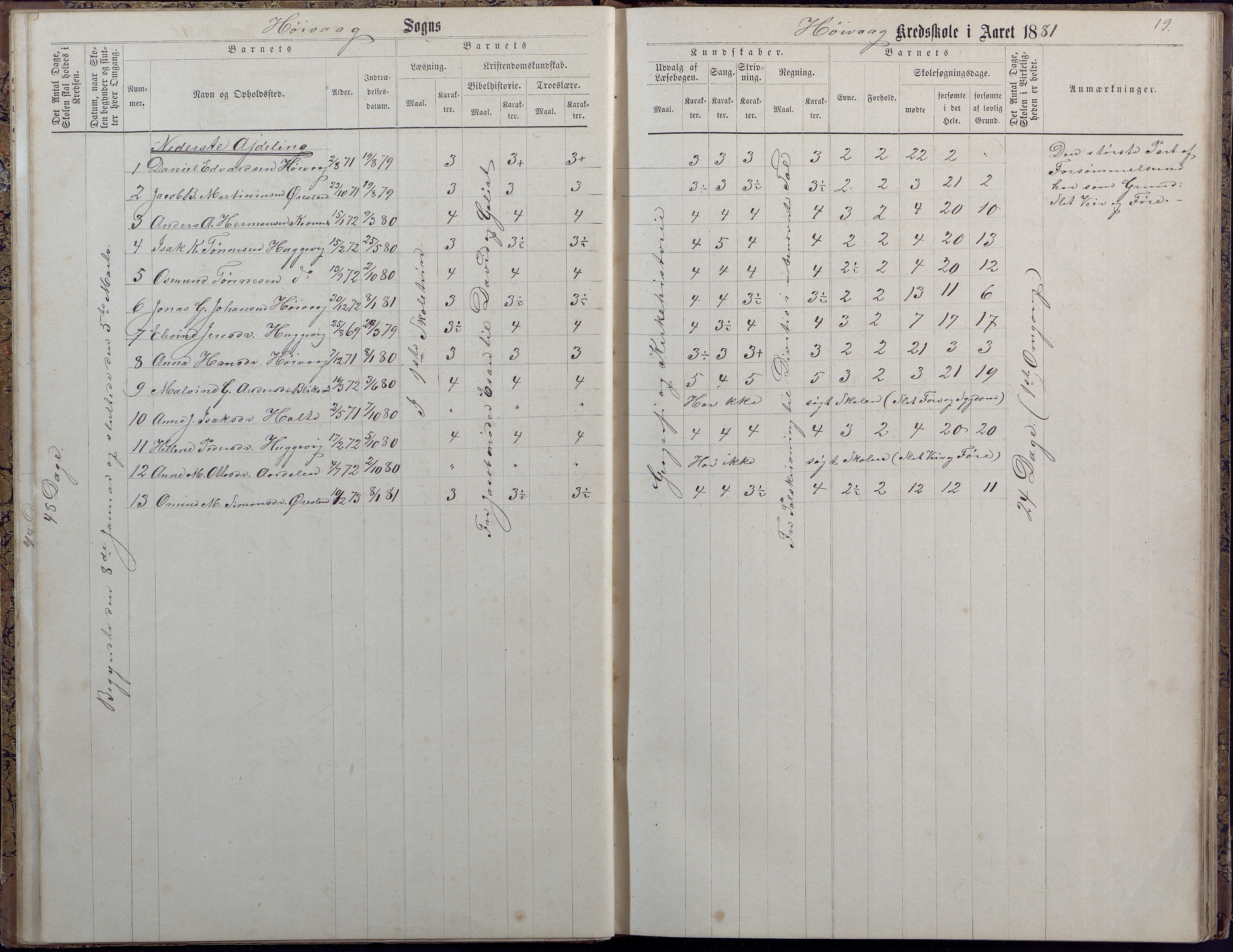 Høvåg kommune, AAKS/KA0927-PK/2/2/L0009: Høvåg - Protokoll for frivillig undervisning, 1876-1902, p. 19