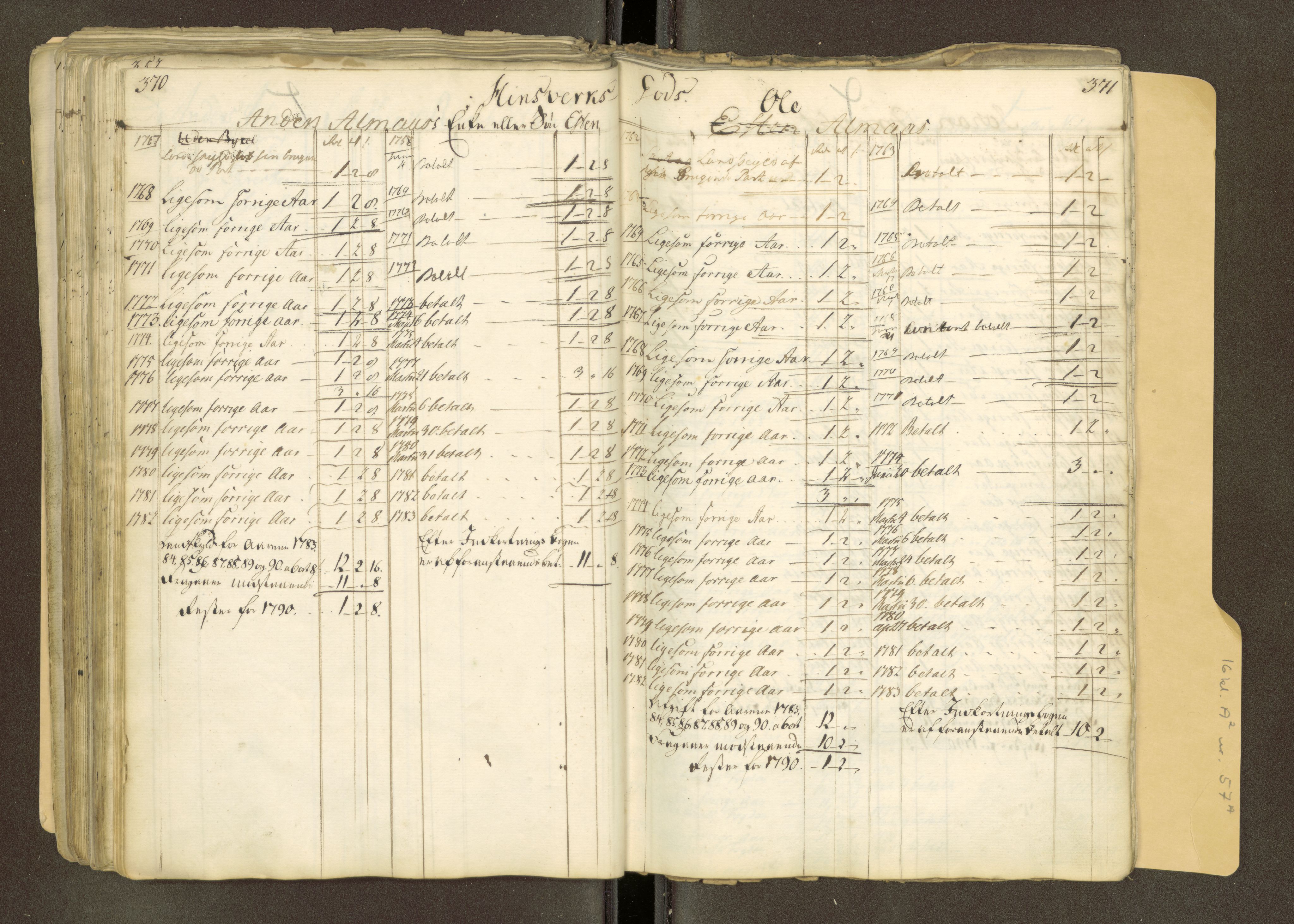 Røros kobberverk, AV/SAT-PA-0211/1/16/16A2/L0018: Jordegodset i det hele vedkommende, 1739-1828, p. 201