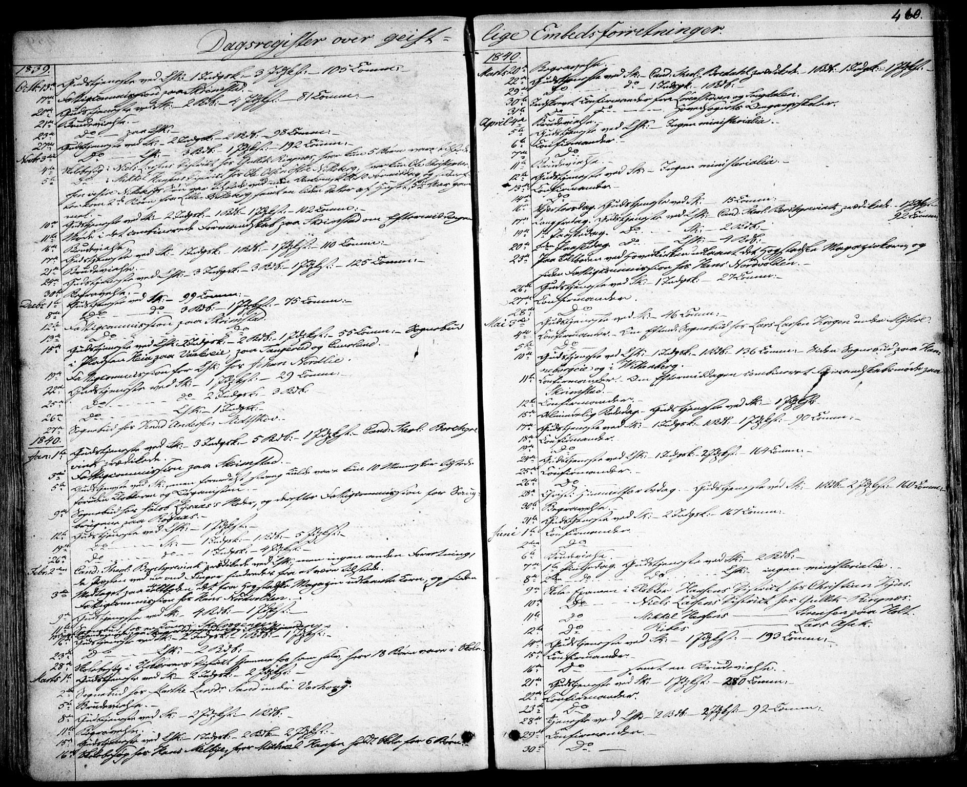Skedsmo prestekontor Kirkebøker, AV/SAO-A-10033a/F/Fa/L0009: Parish register (official) no. I 9, 1830-1853, p. 460