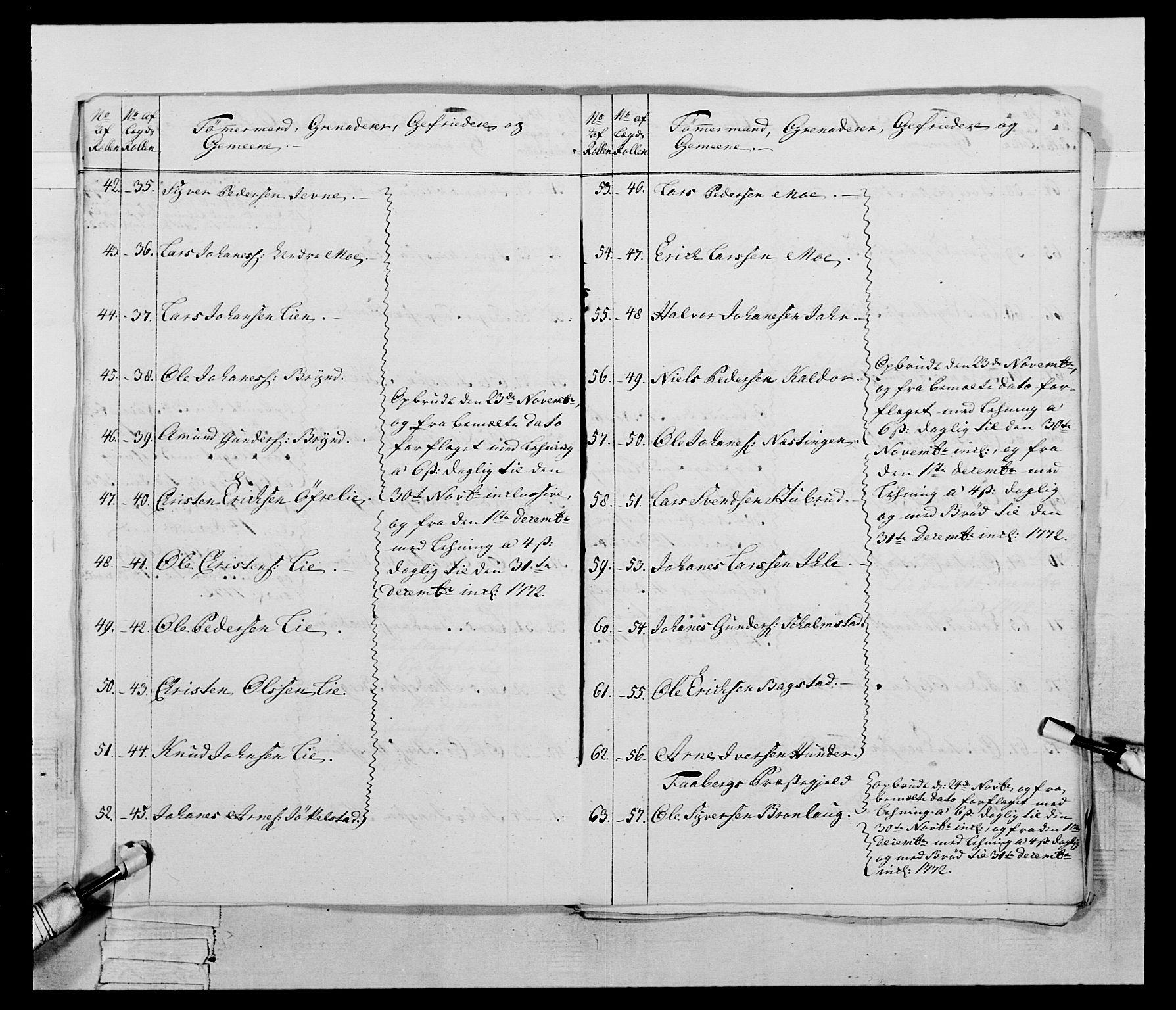 Generalitets- og kommissariatskollegiet, Det kongelige norske kommissariatskollegium, AV/RA-EA-5420/E/Eh/L0058: 1. Opplandske nasjonale infanteriregiment, 1772-1774, p. 89