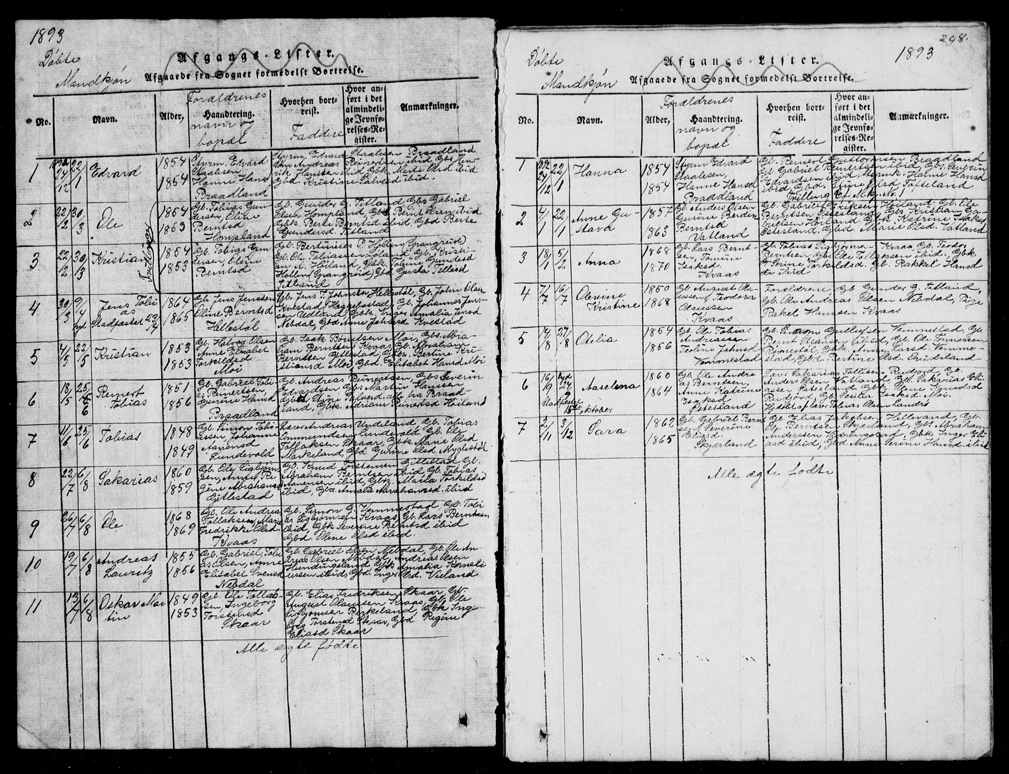 Lyngdal sokneprestkontor, AV/SAK-1111-0029/F/Fb/Fbb/L0001: Parish register (copy) no. B 1, 1816-1900, p. 298