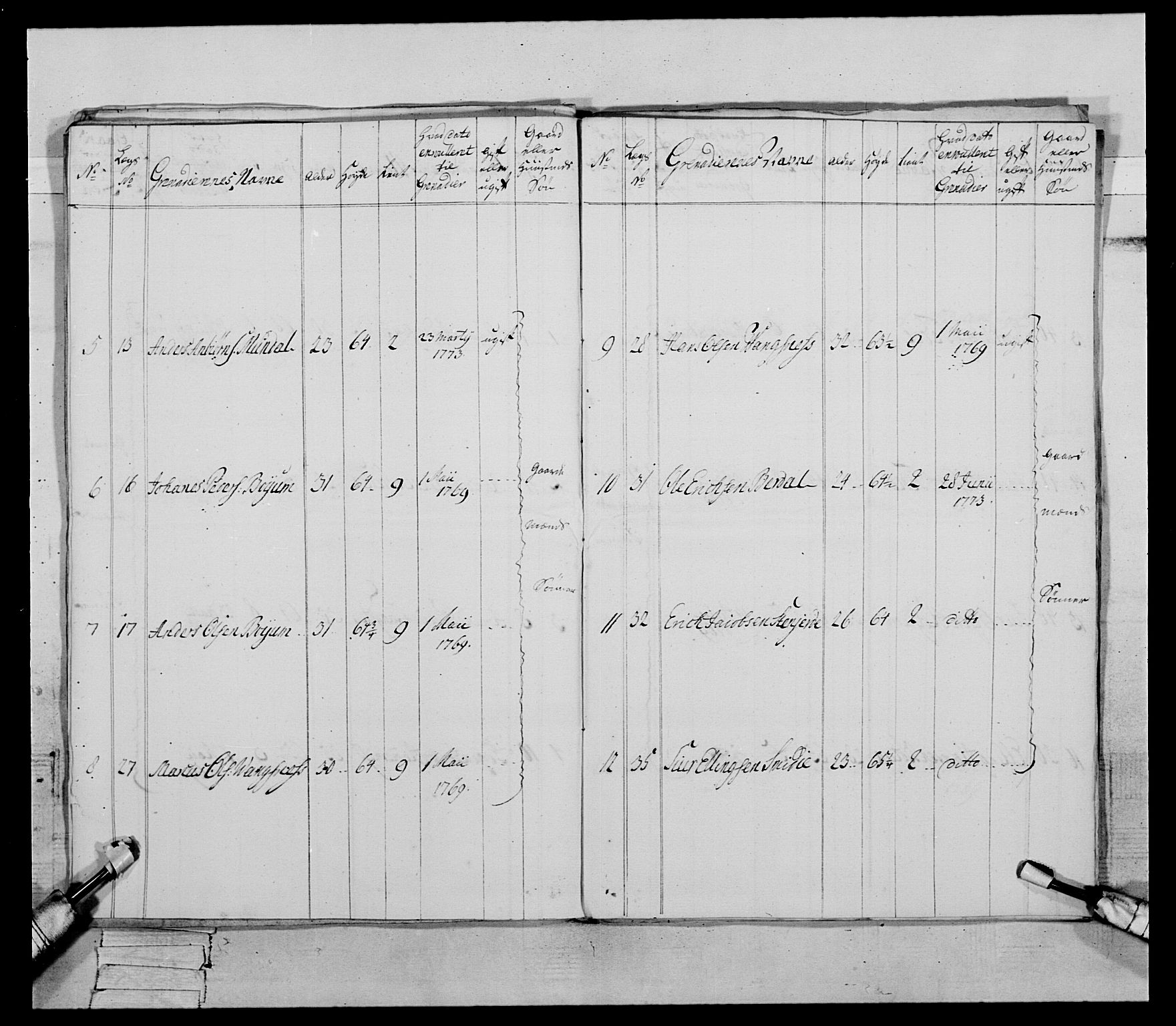 Generalitets- og kommissariatskollegiet, Det kongelige norske kommissariatskollegium, AV/RA-EA-5420/E/Eh/L0090: 1. Bergenhusiske nasjonale infanteriregiment, 1774-1780, p. 23