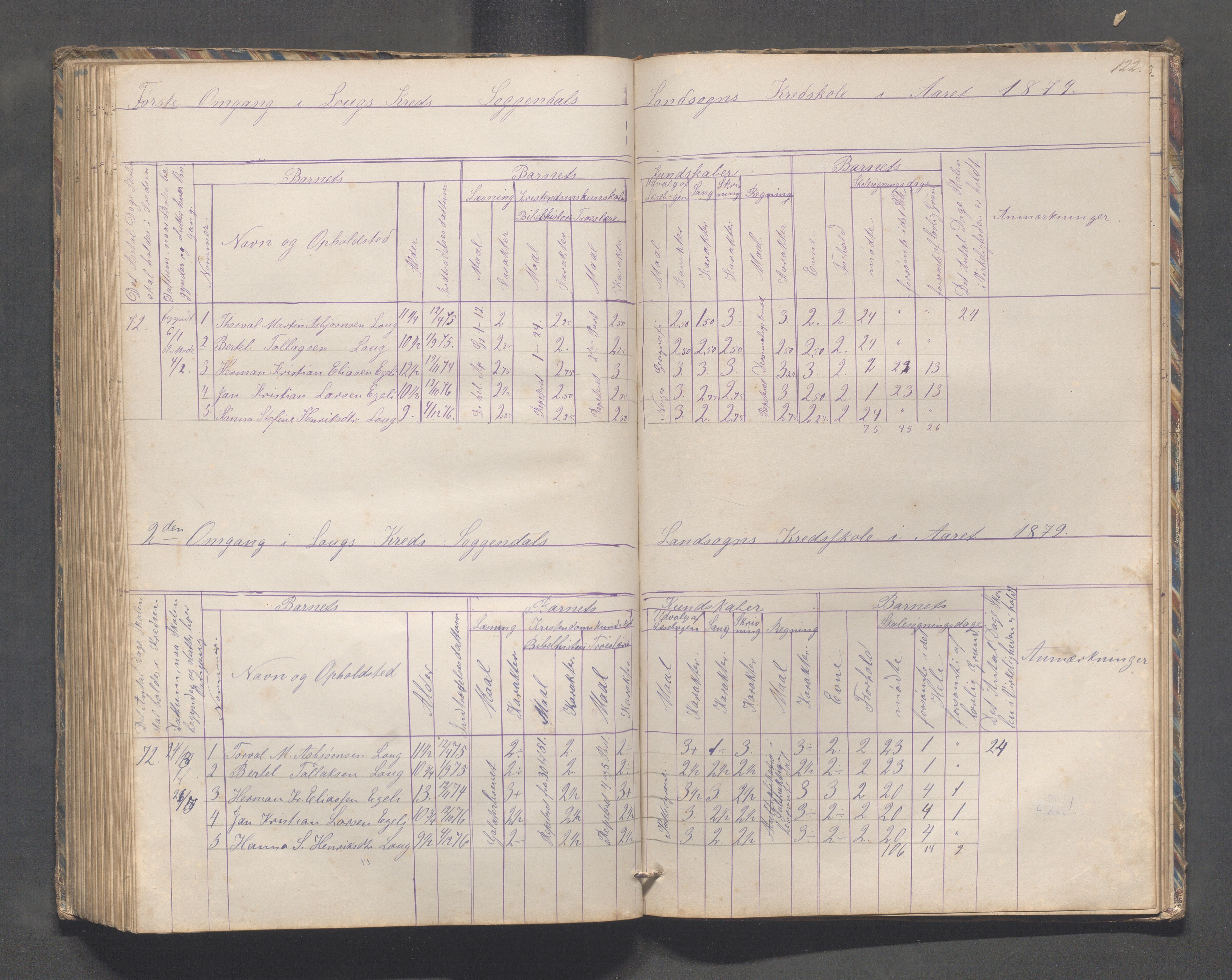 Sokndal kommune- Skolestyret/Skolekontoret, IKAR/K-101142/H/L0010: Skoleprotokoll - Åna-Sira, Log, Brambo,Skogstad,Tellnes, 1865-1886, p. 122