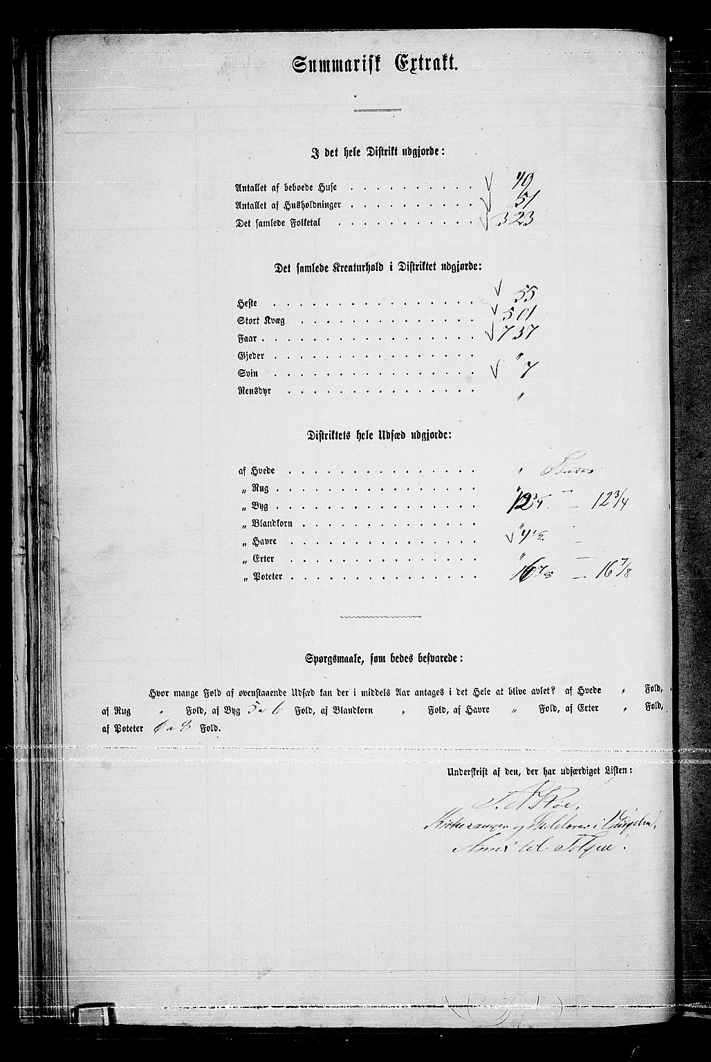 RA, 1865 census for Tolga, 1865, p. 35