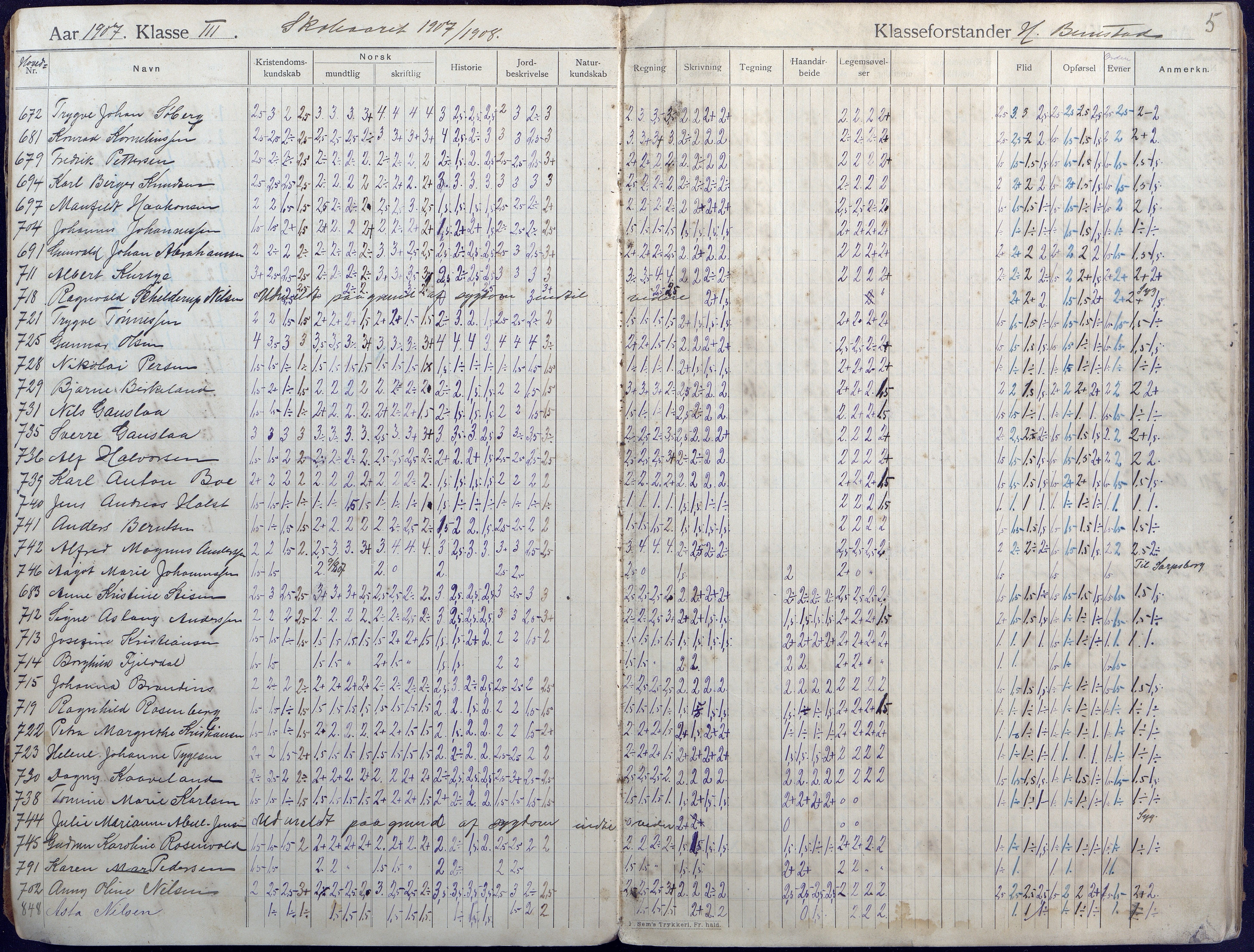 Lillesand kommune, AAKS/KA0926-PK/2/03/L0004: Folkeskolen - Karakterprotokoll , 1907-1917, p. 5