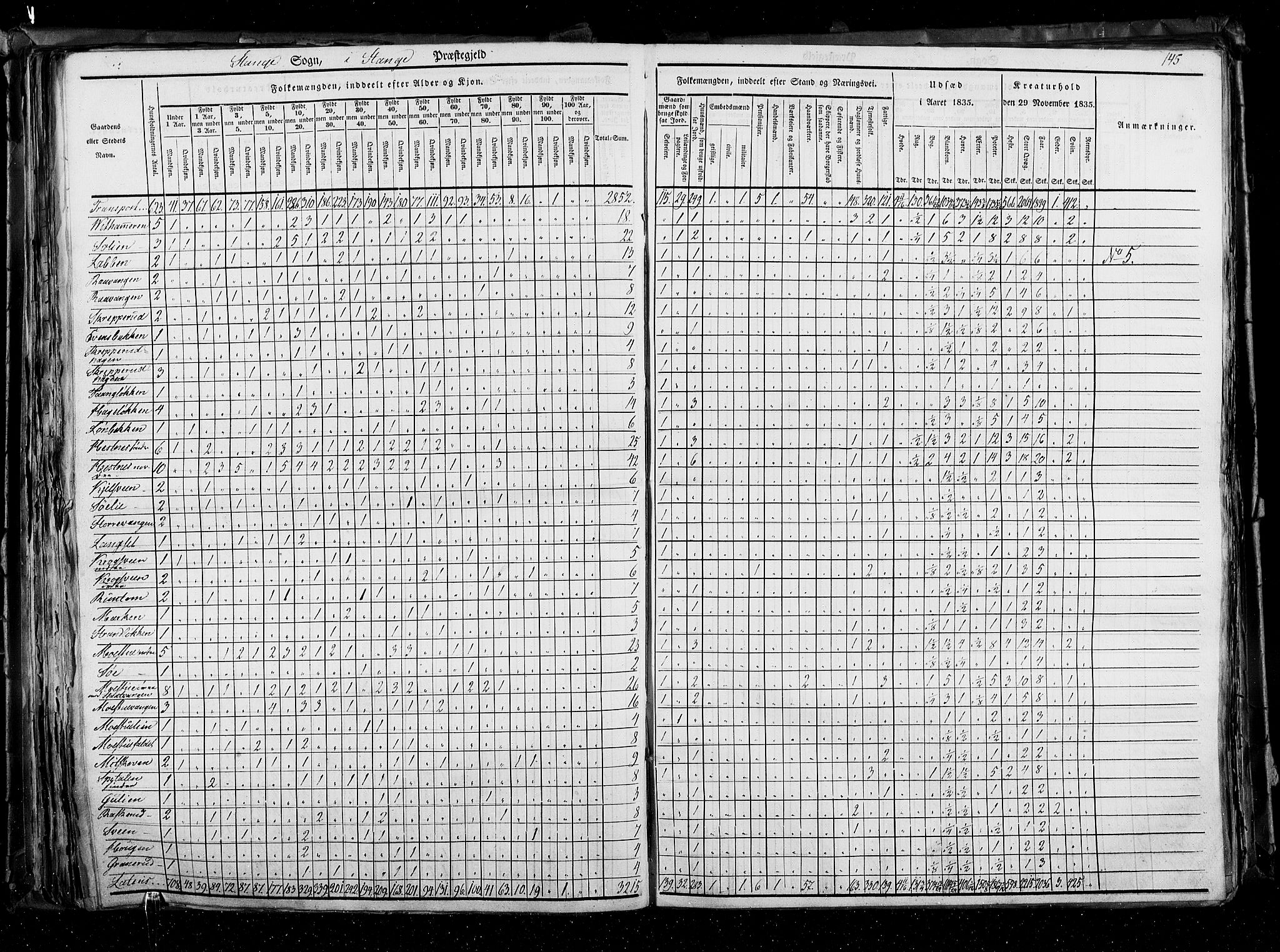 RA, Census 1835, vol. 3: Hedemarken amt og Kristians amt, 1835, p. 145