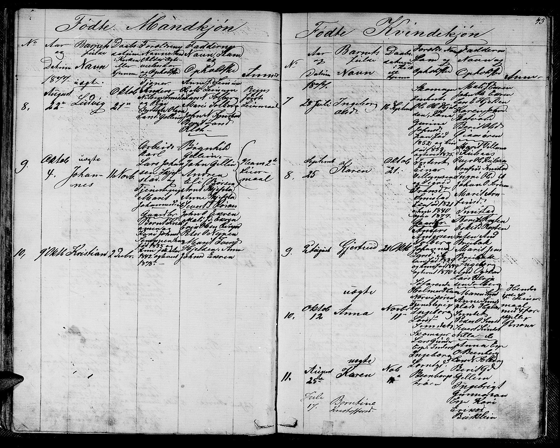 Ministerialprotokoller, klokkerbøker og fødselsregistre - Sør-Trøndelag, SAT/A-1456/613/L0394: Parish register (copy) no. 613C02, 1862-1886, p. 43