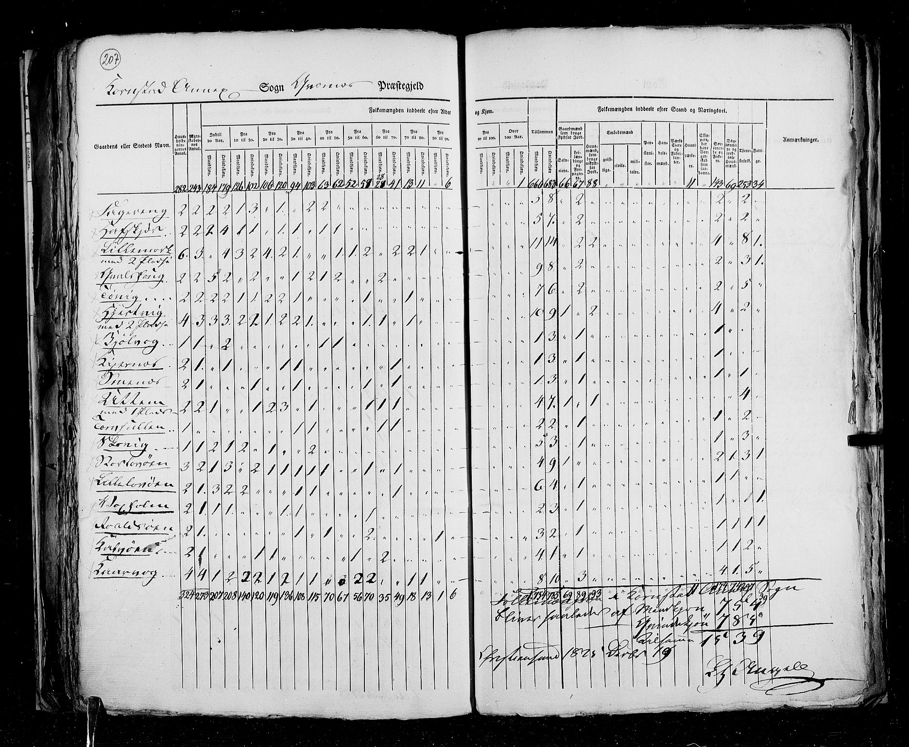 RA, Census 1825, vol. 15: Romsdal amt, 1825, p. 207