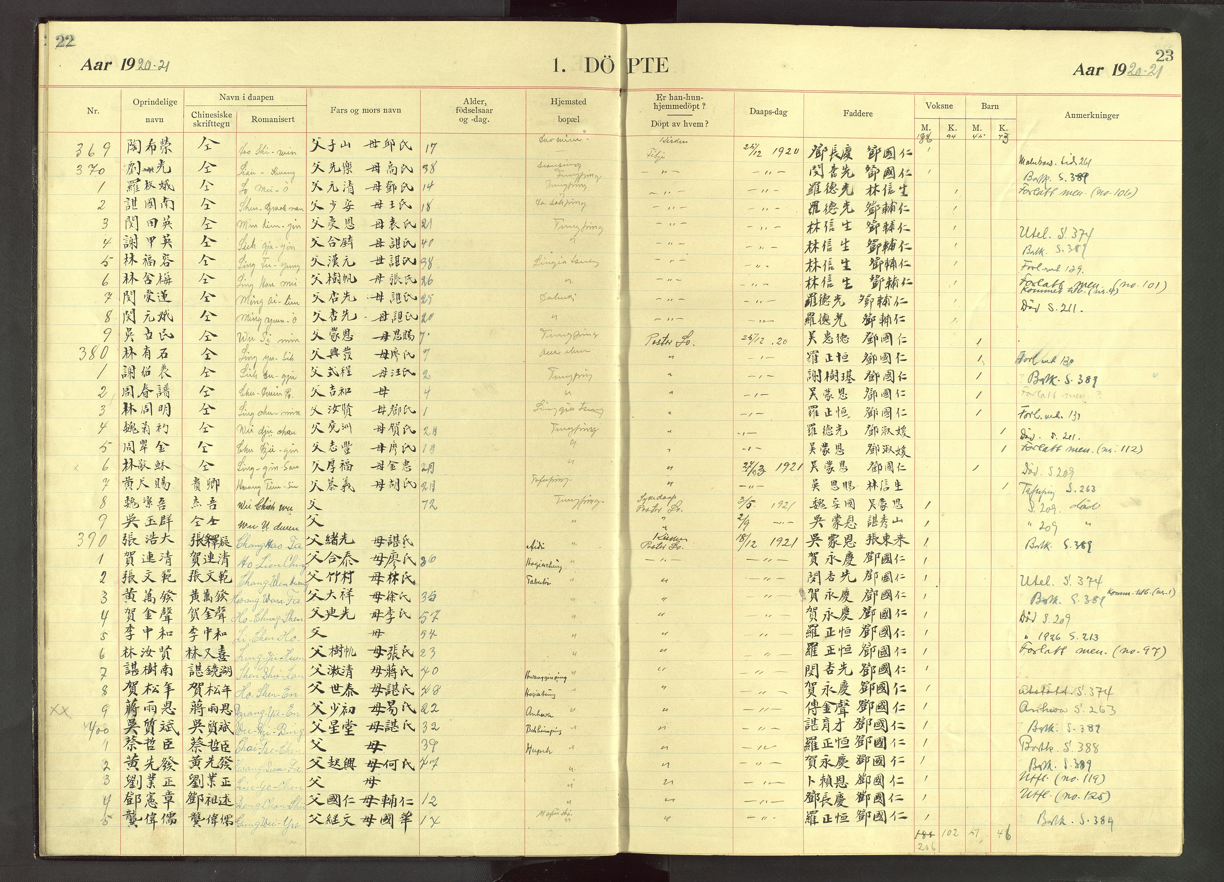 Det Norske Misjonsselskap - utland - Kina (Hunan), VID/MA-A-1065/Dm/L0071: Parish register (official) no. 109, 1907-1948, p. 22-23