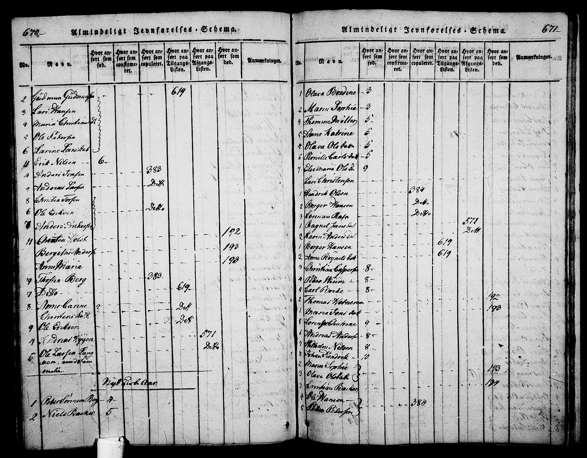 Holmestrand kirkebøker, AV/SAKO-A-346/G/Ga/L0001: Parish register (copy) no. 1, 1814-1848, p. 670-671