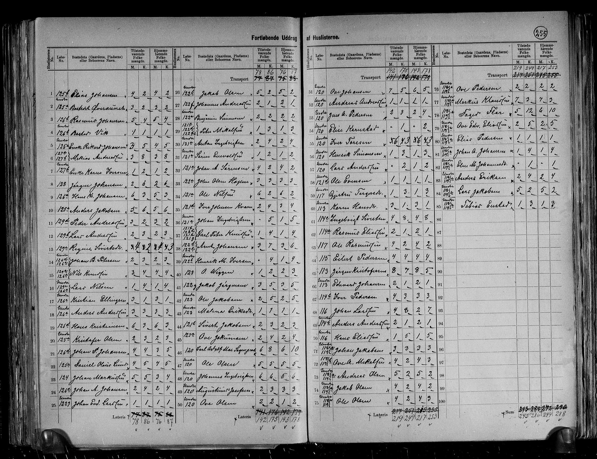 RA, 1891 census for 1621 Ørland, 1891, p. 21