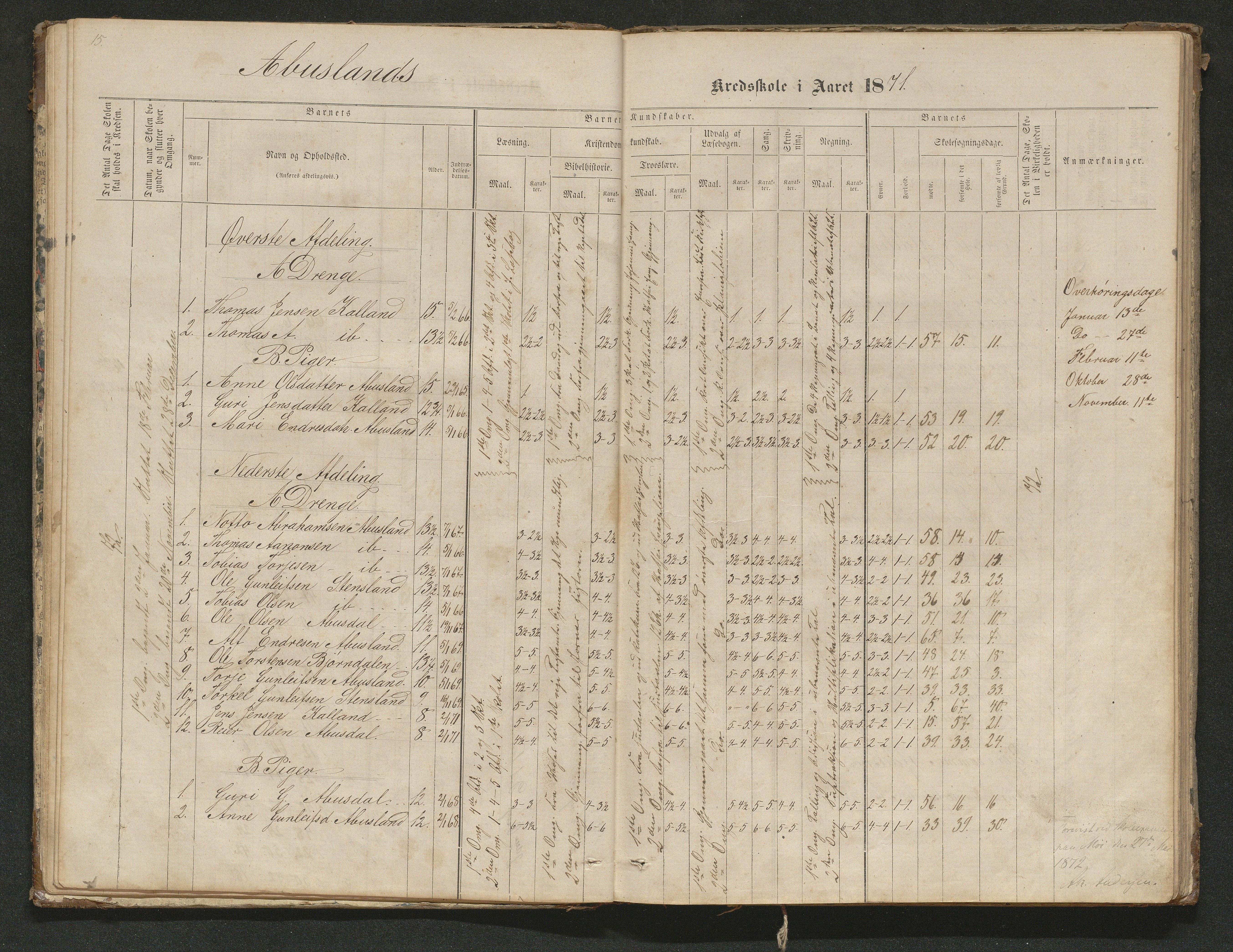 Hornnes kommune, Tønnesvold, Abusland skolekretser, AAKS/KA0936-550g/F1/L0001: Skoleprotokoll Abusland, Tønnesvold, 1864-1896, p. 15