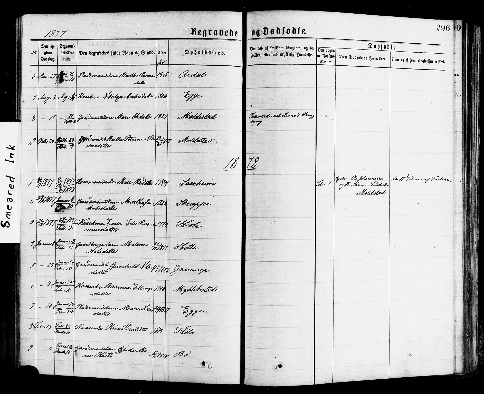 Gloppen sokneprestembete, SAB/A-80101/H/Haa/Haac/L0001: Parish register (official) no. C 1, 1871-1886, p. 296