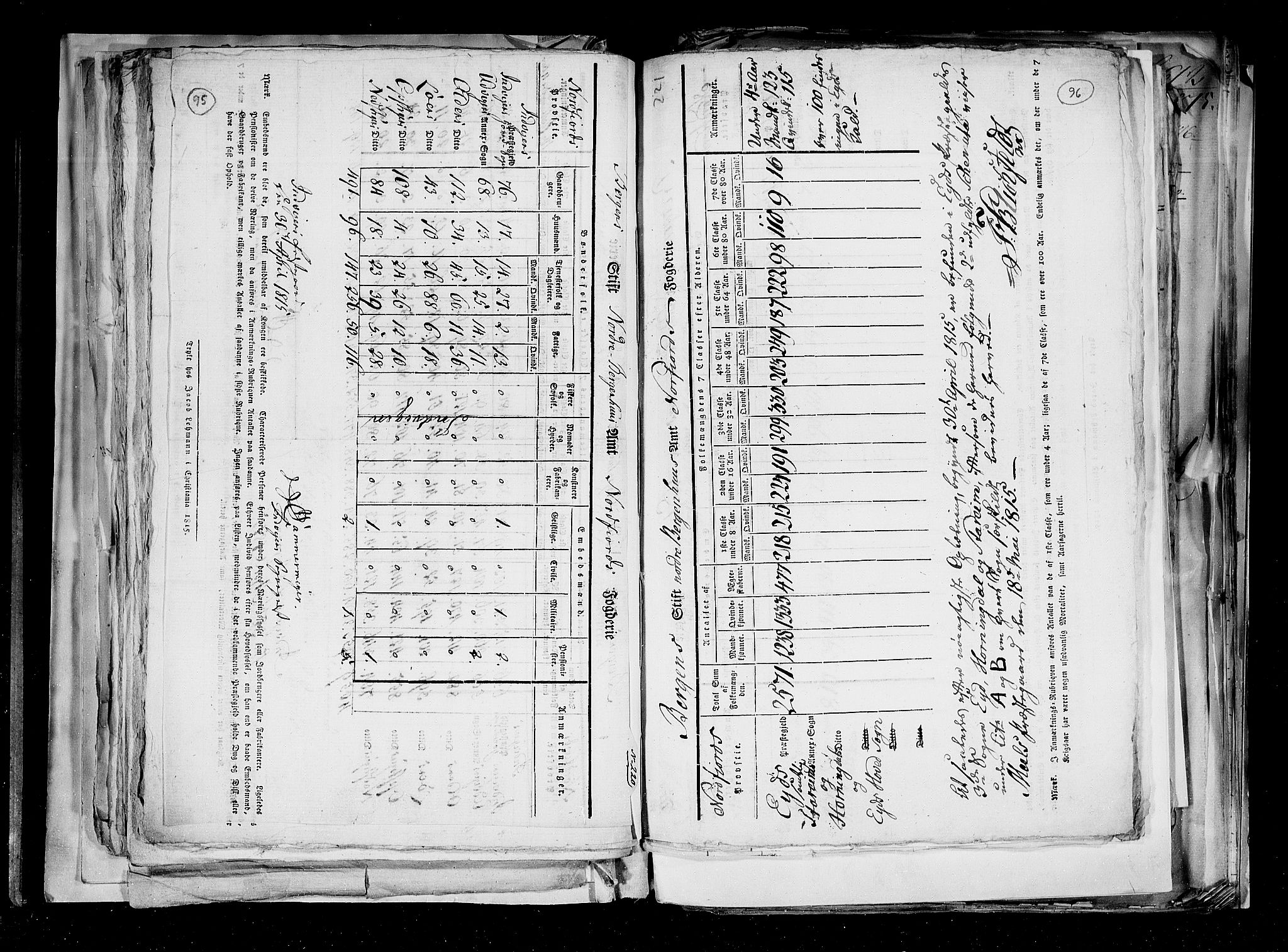 RA, Census 1815, vol. 2: Bergen stift and Trondheim stift, 1815, p. 61