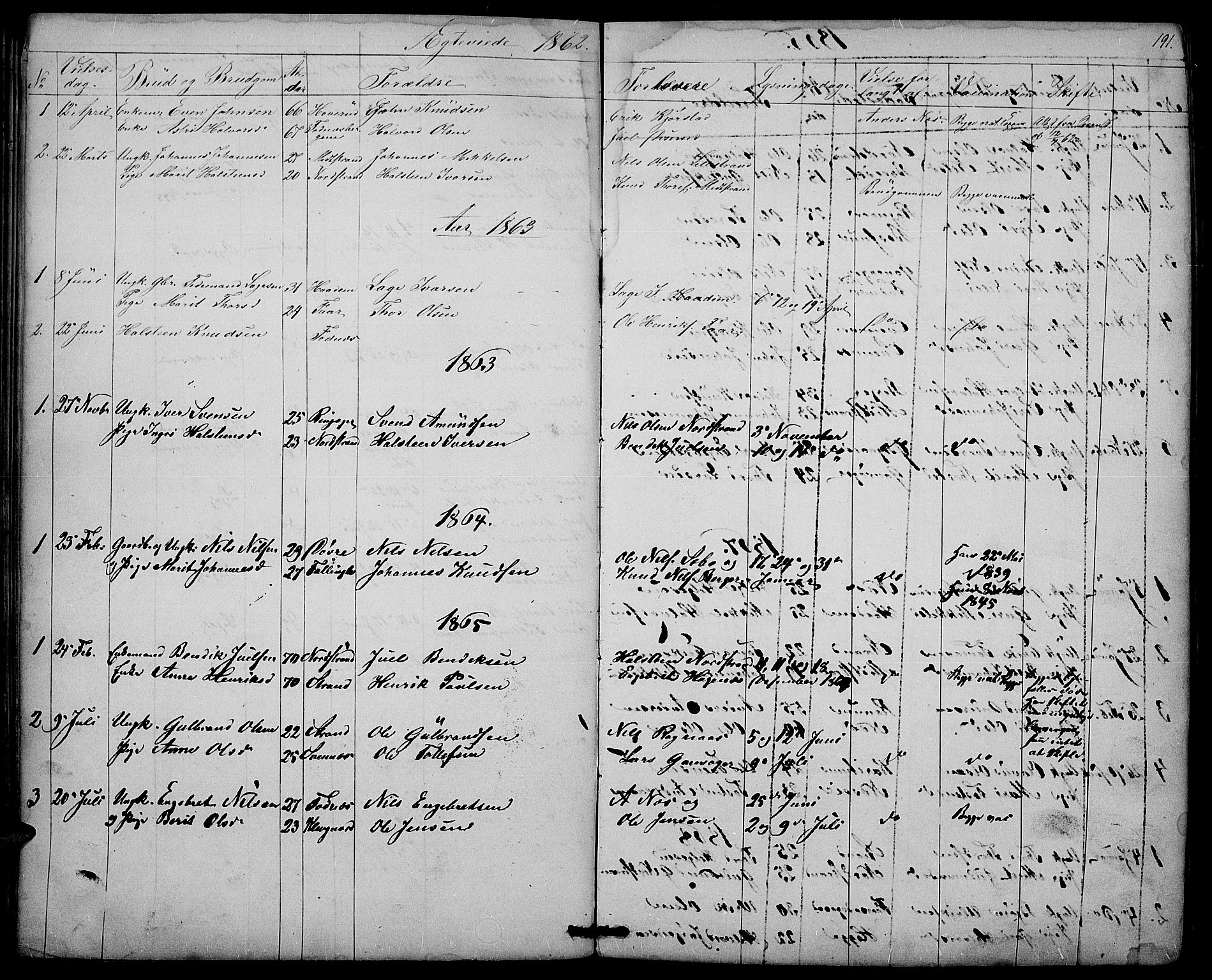Nord-Aurdal prestekontor, SAH/PREST-132/H/Ha/Hab/L0003: Parish register (copy) no. 3, 1842-1882, p. 191
