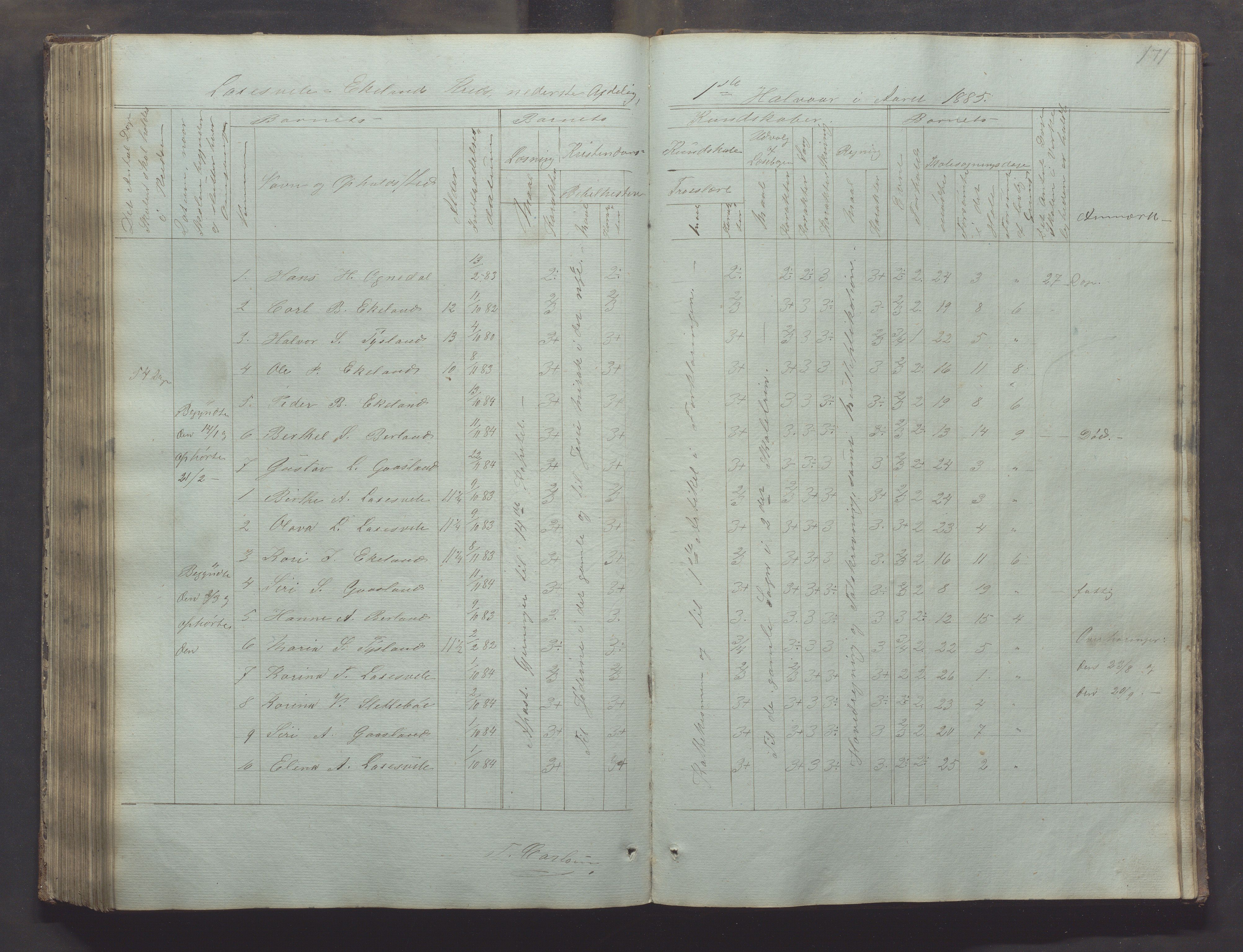 Bjerkreim kommune - Skulestyret, IKAR/K-101539/H/L0002: Skolejournal for vestre skuledistrikt, 1858-1894, p. 170b-171a