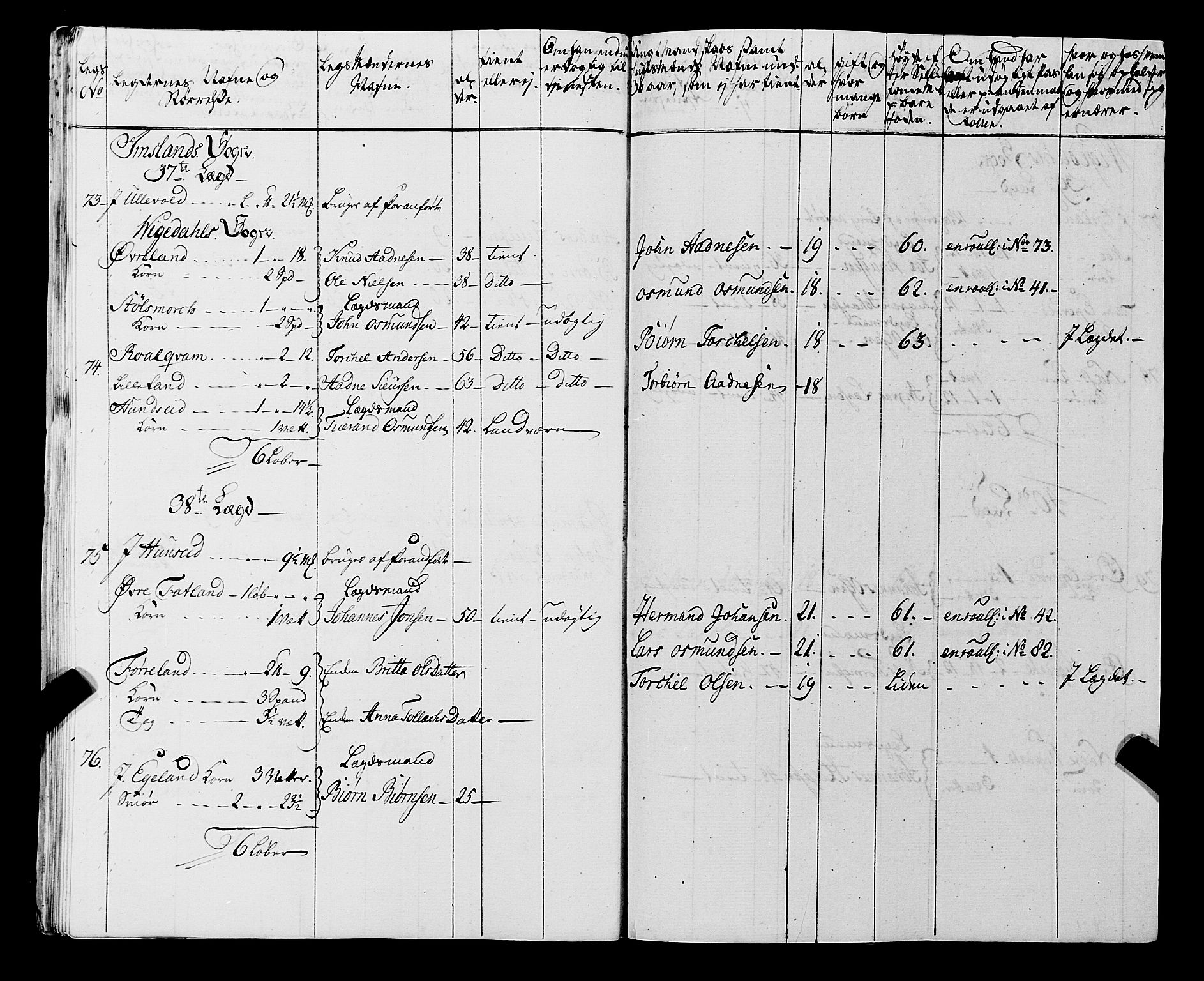 Fylkesmannen i Rogaland, AV/SAST-A-101928/99/3/325/325CA, 1655-1832, p. 5421