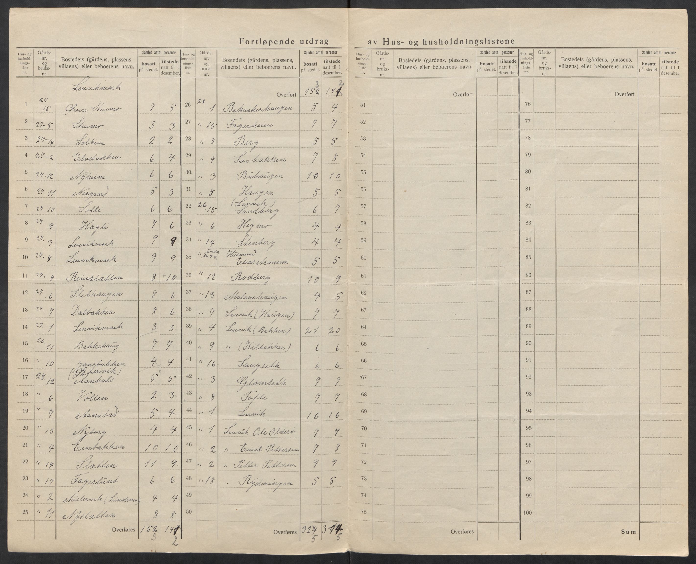 SAT, 1920 census for Evenes, 1920, p. 23