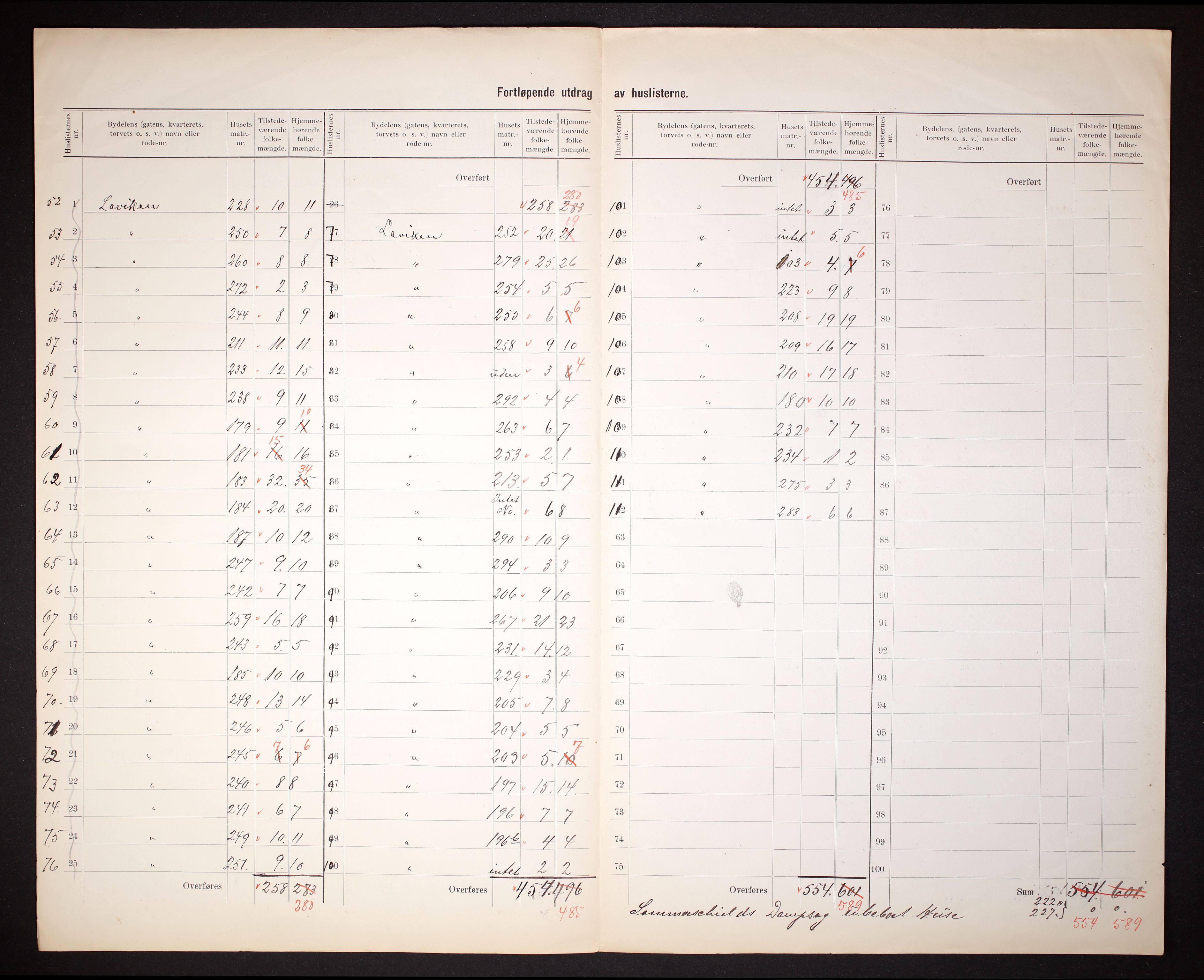 RA, 1910 census for Namsos, 1910, p. 9