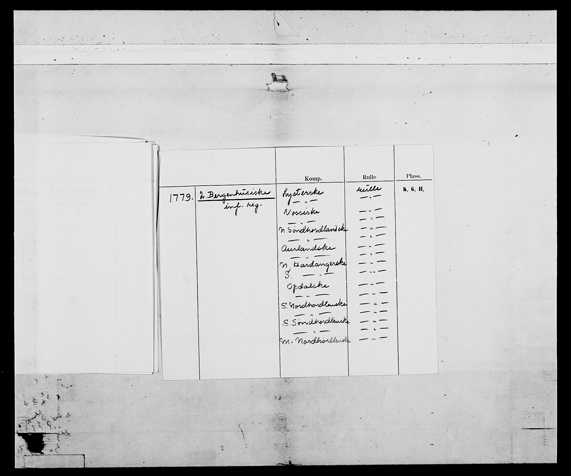 Generalitets- og kommissariatskollegiet, Det kongelige norske kommissariatskollegium, AV/RA-EA-5420/E/Eh/L0094: 2. Bergenhusiske nasjonale infanteriregiment, 1776-1779, p. 6