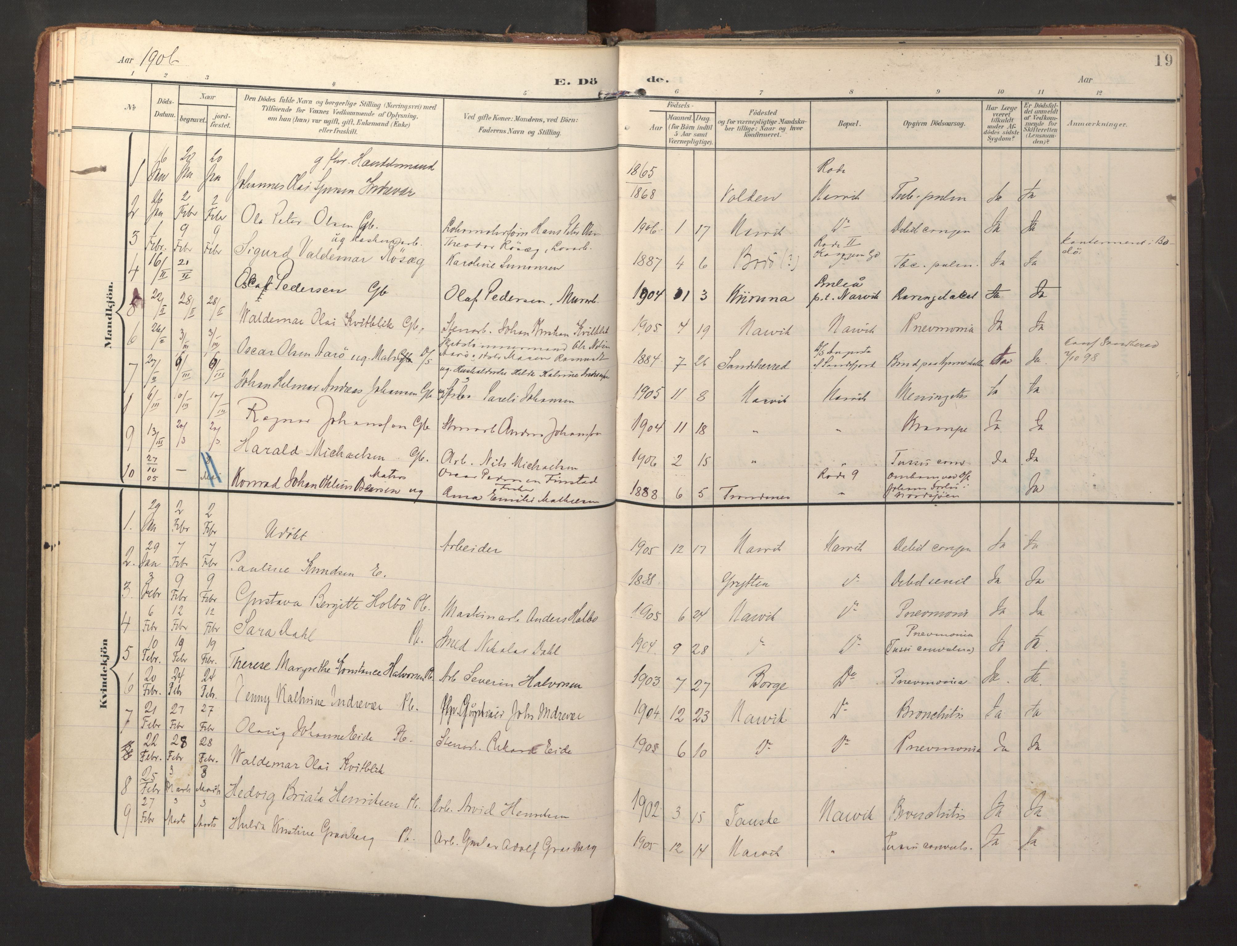Ministerialprotokoller, klokkerbøker og fødselsregistre - Nordland, SAT/A-1459/871/L1000: Parish register (official) no. 871A16, 1902-1925, p. 19