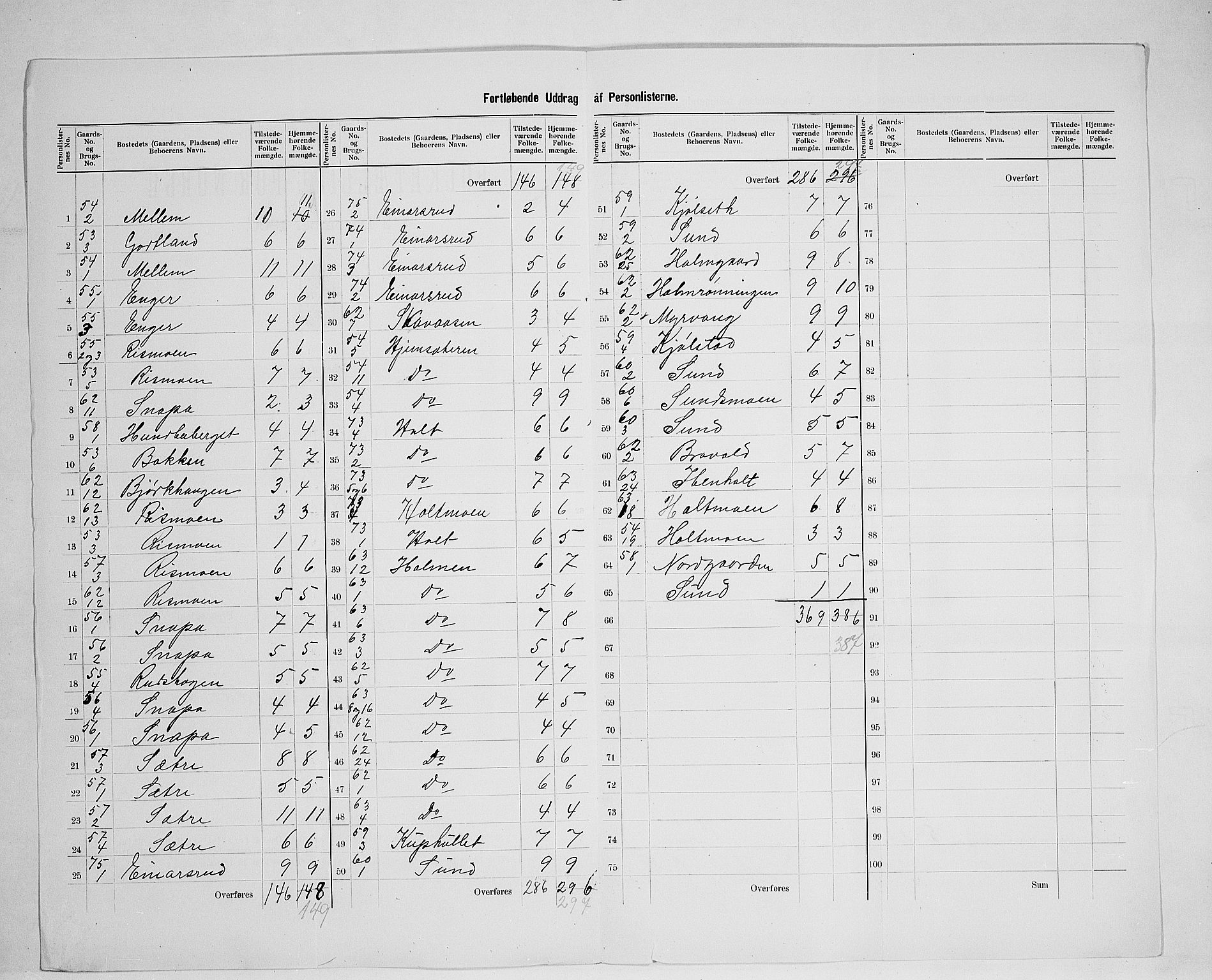 SAH, 1900 census for Grue, 1900, p. 35