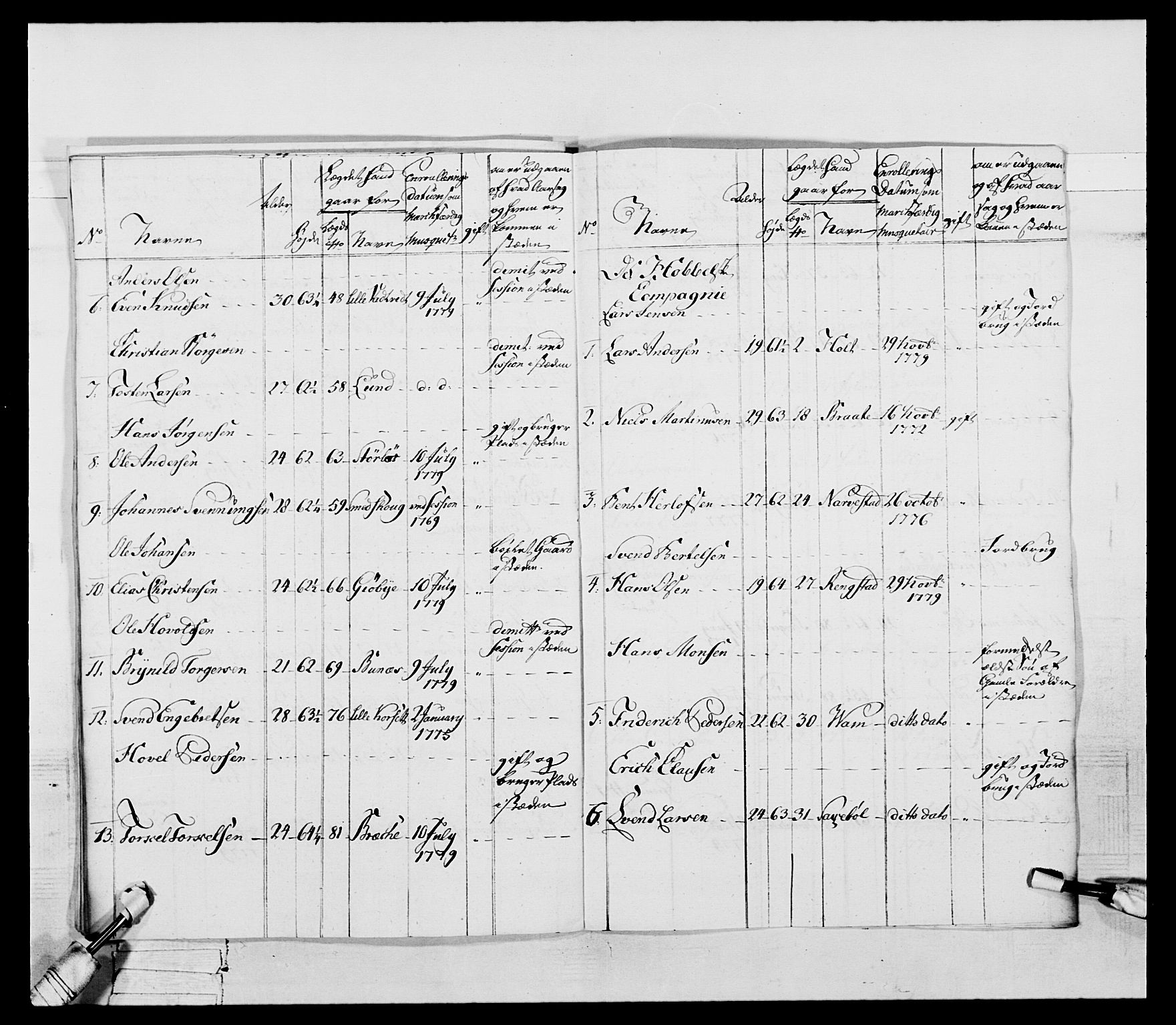 Generalitets- og kommissariatskollegiet, Det kongelige norske kommissariatskollegium, AV/RA-EA-5420/E/Eh/L0052: 1. Smålenske nasjonale infanteriregiment, 1774-1789, p. 133