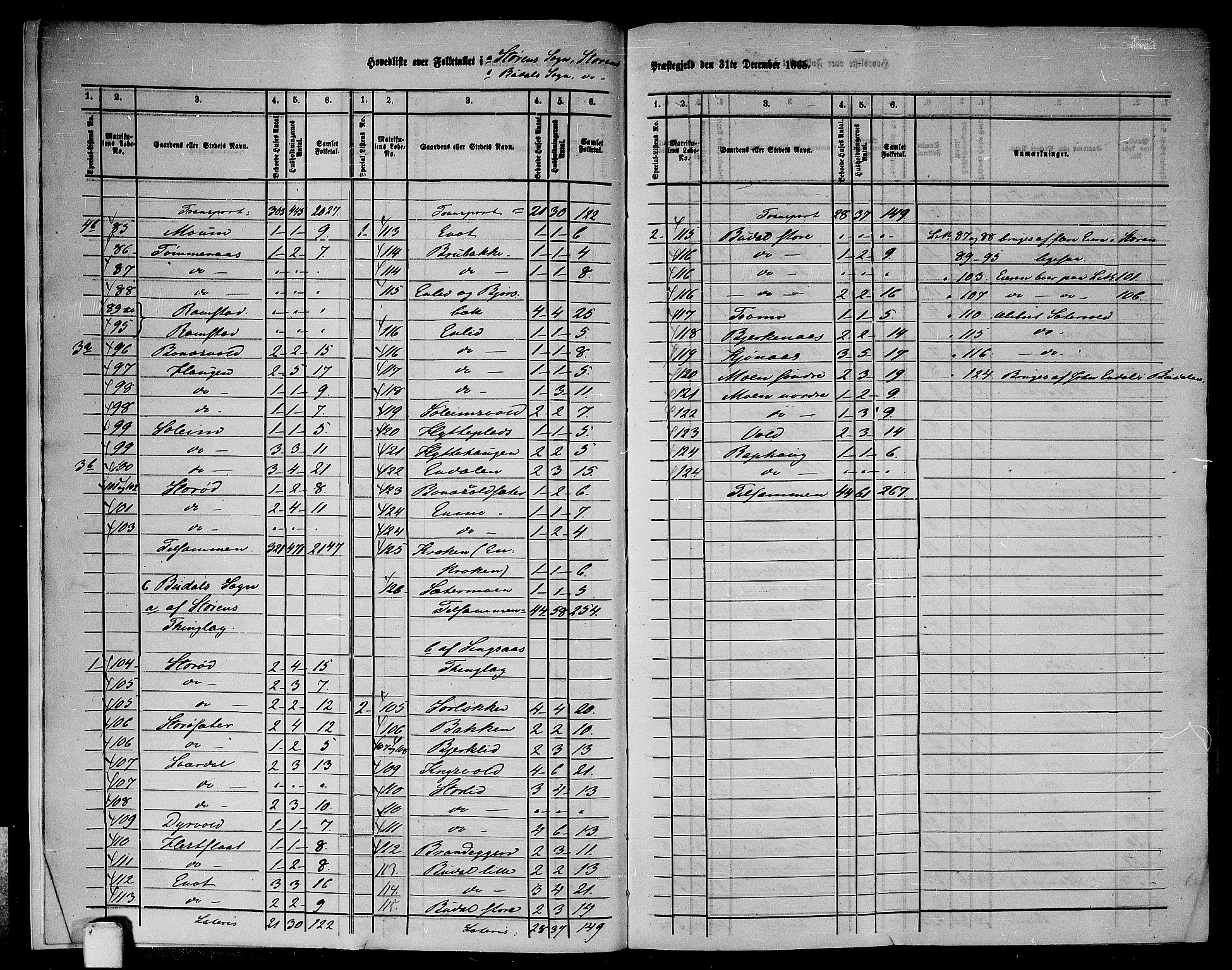 RA, 1865 census for Støren, 1865, p. 9