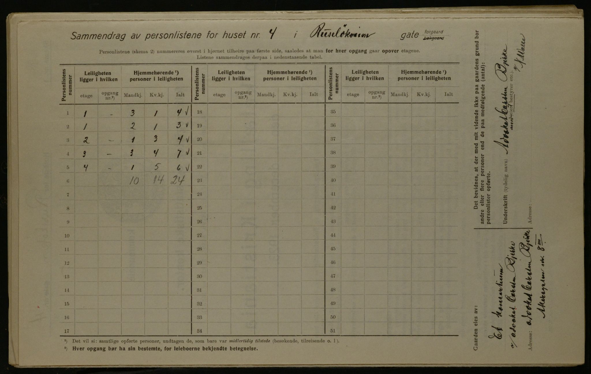 OBA, Municipal Census 1923 for Kristiania, 1923, p. 93493