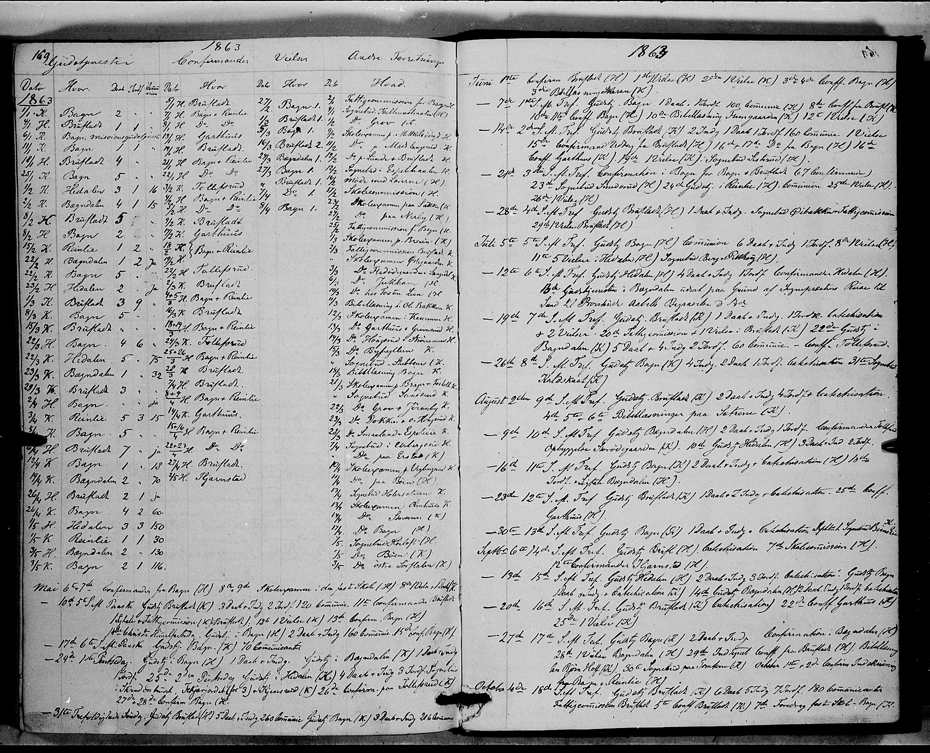 Sør-Aurdal prestekontor, SAH/PREST-128/H/Ha/Haa/L0006: Parish register (official) no. 6, 1849-1876, p. 169