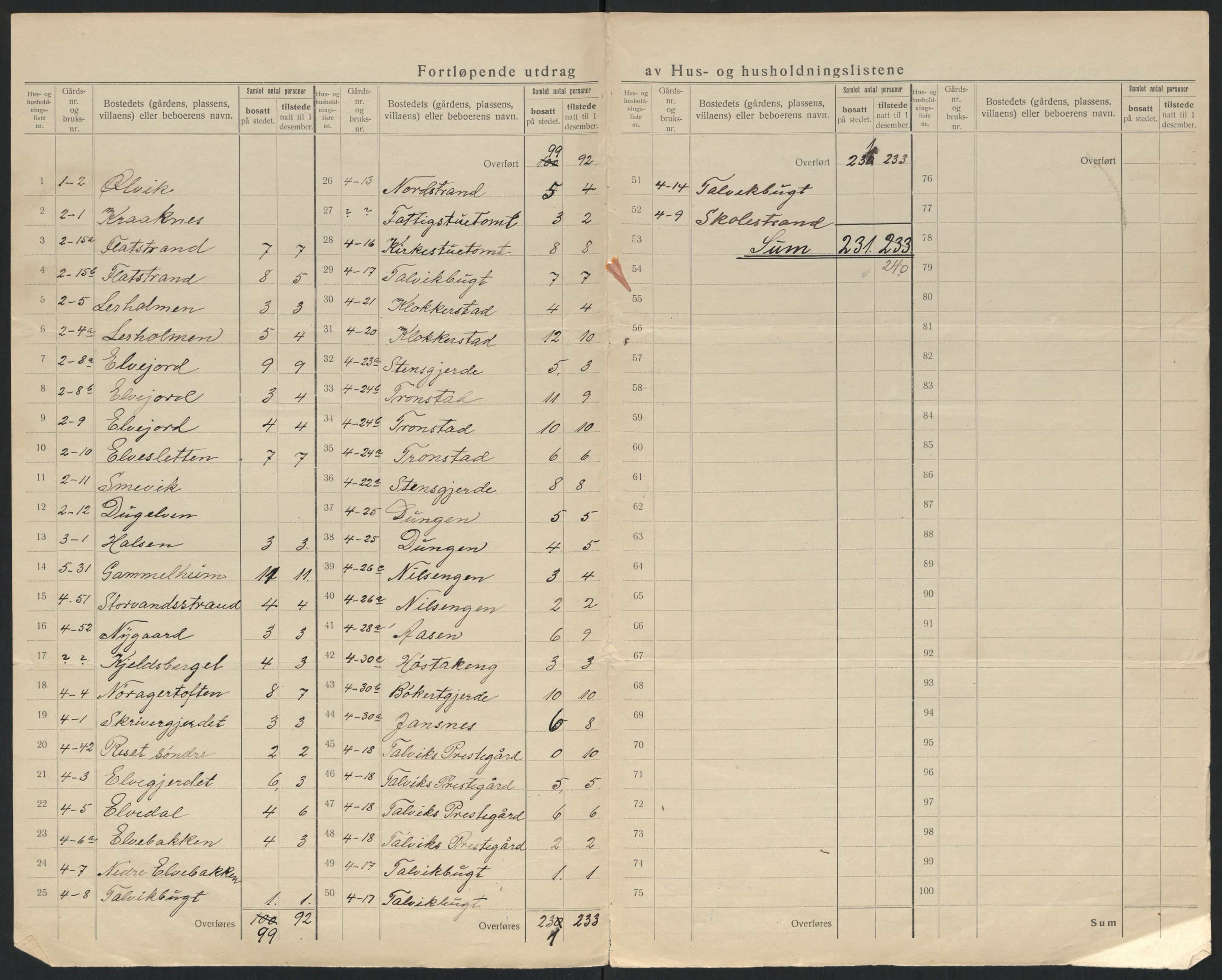 SATØ, 1920 census for Talvik, 1920, p. 7