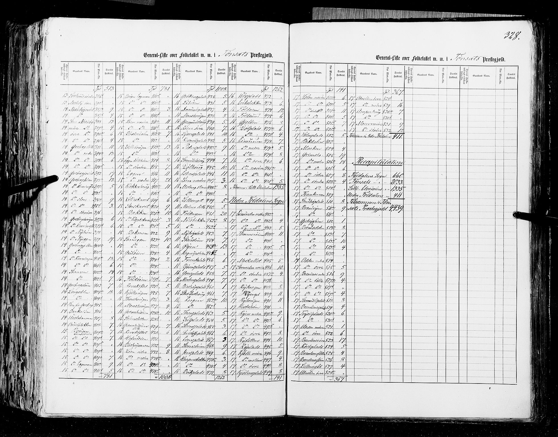 RA, Census 1855, vol. 1: Akershus amt, Smålenenes amt og Hedemarken amt, 1855, p. 328