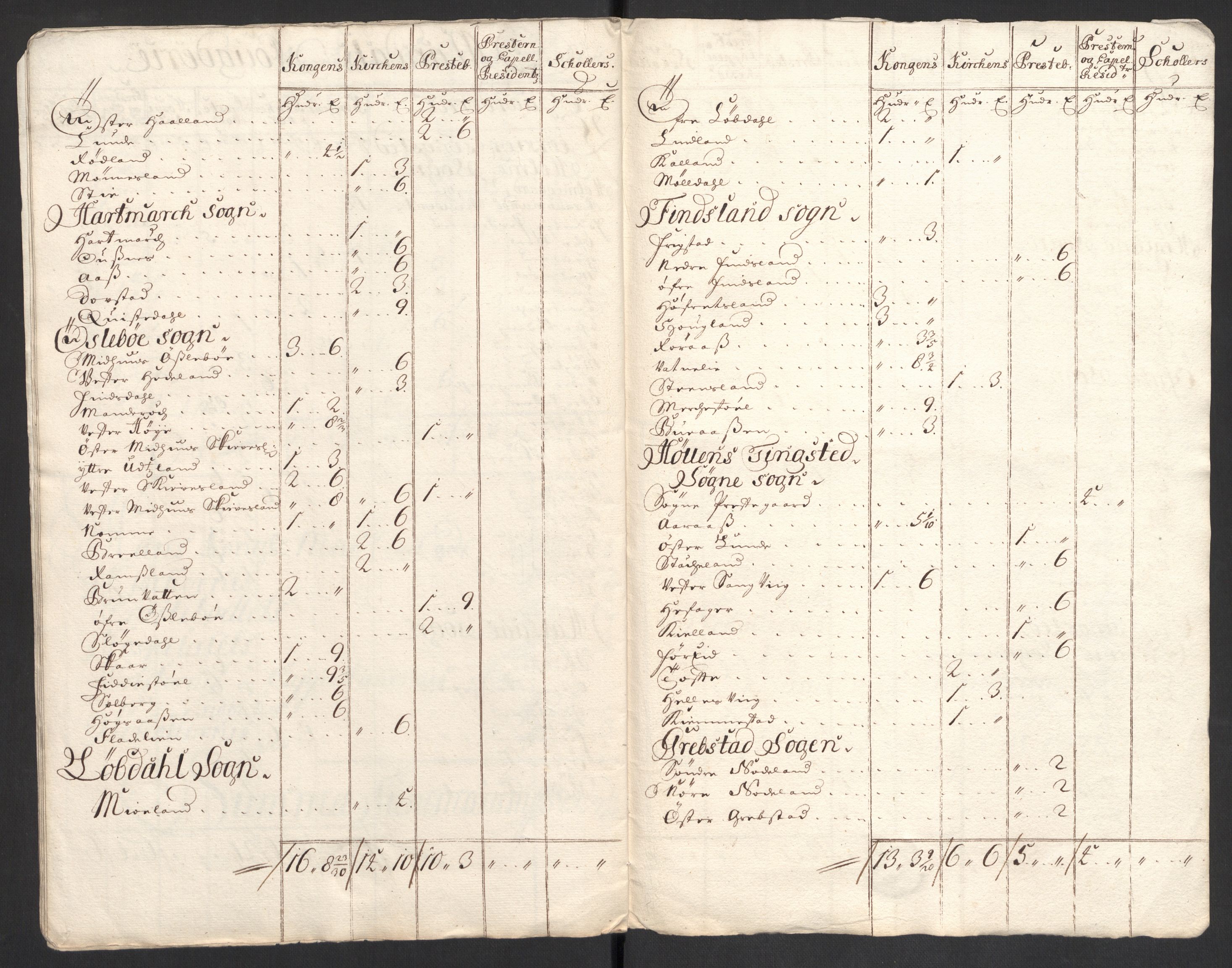 Rentekammeret inntil 1814, Reviderte regnskaper, Fogderegnskap, RA/EA-4092/R43/L2554: Fogderegnskap Lista og Mandal, 1711, p. 238
