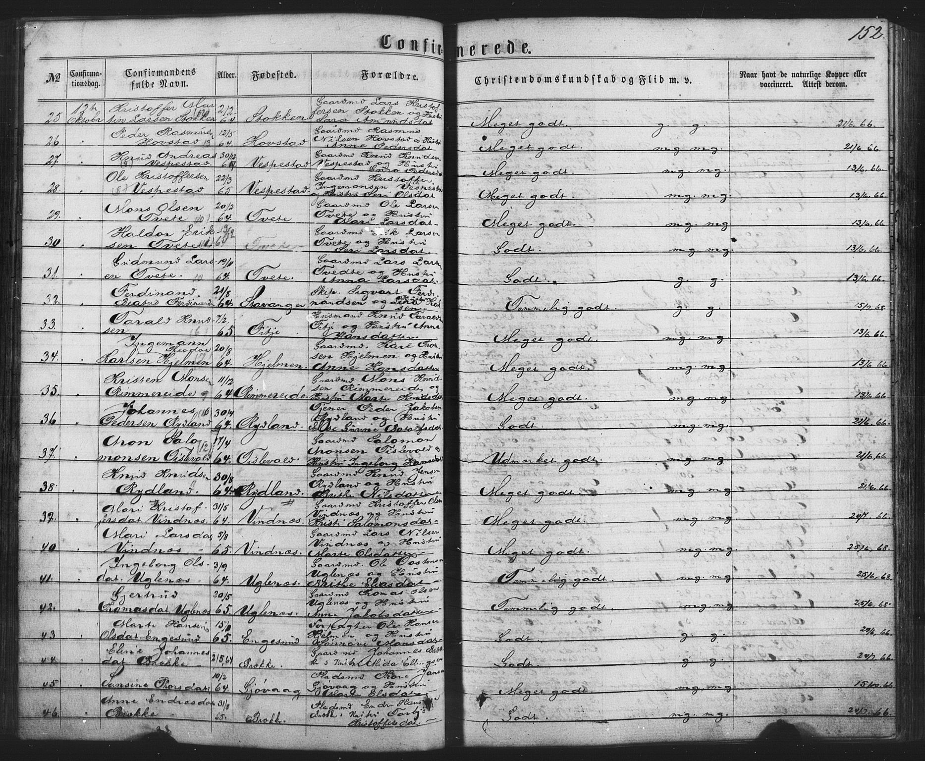 Fitjar sokneprestembete, AV/SAB-A-99926: Parish register (official) no. A 1, 1862-1881, p. 152