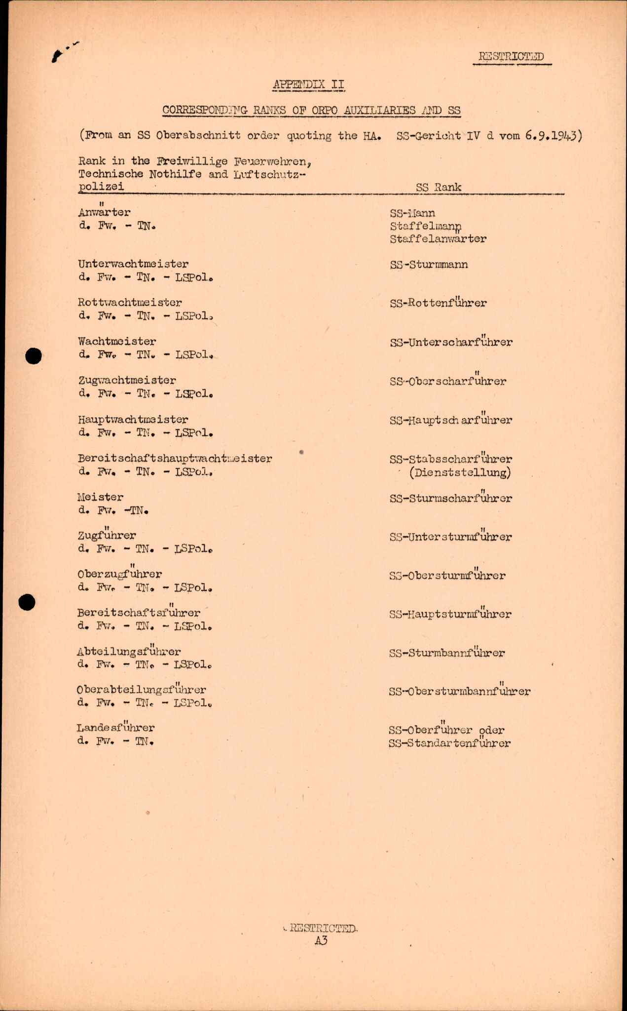 Forsvarets Overkommando. 2 kontor. Arkiv 11.4. Spredte tyske arkivsaker, AV/RA-RAFA-7031/D/Dar/Darc/L0016: FO.II, 1945, p. 709