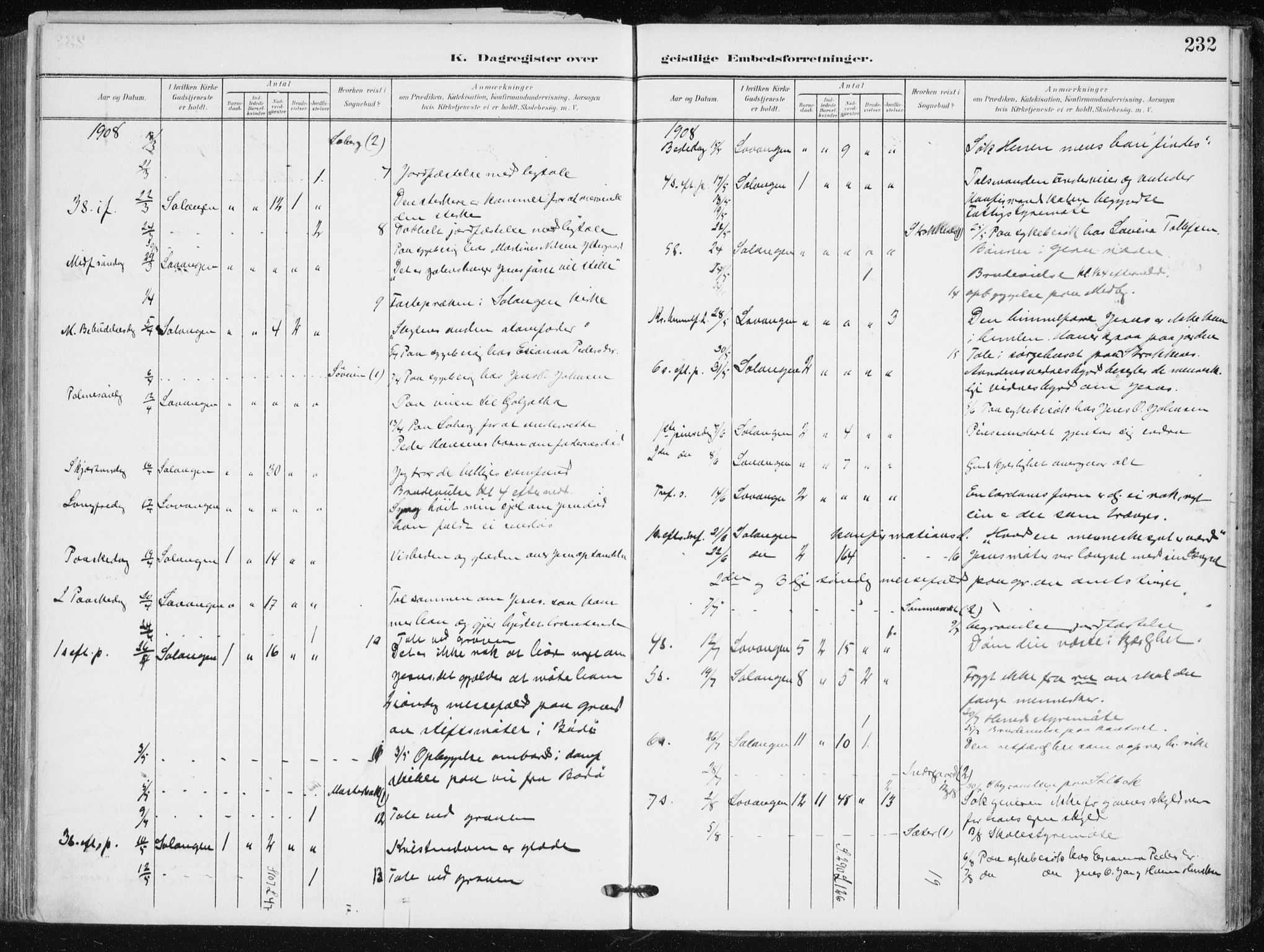 Salangen sokneprestembete, AV/SATØ-S-1324/H/Ha/L0002kirke: Parish register (official) no. 2, 1902-1911, p. 232