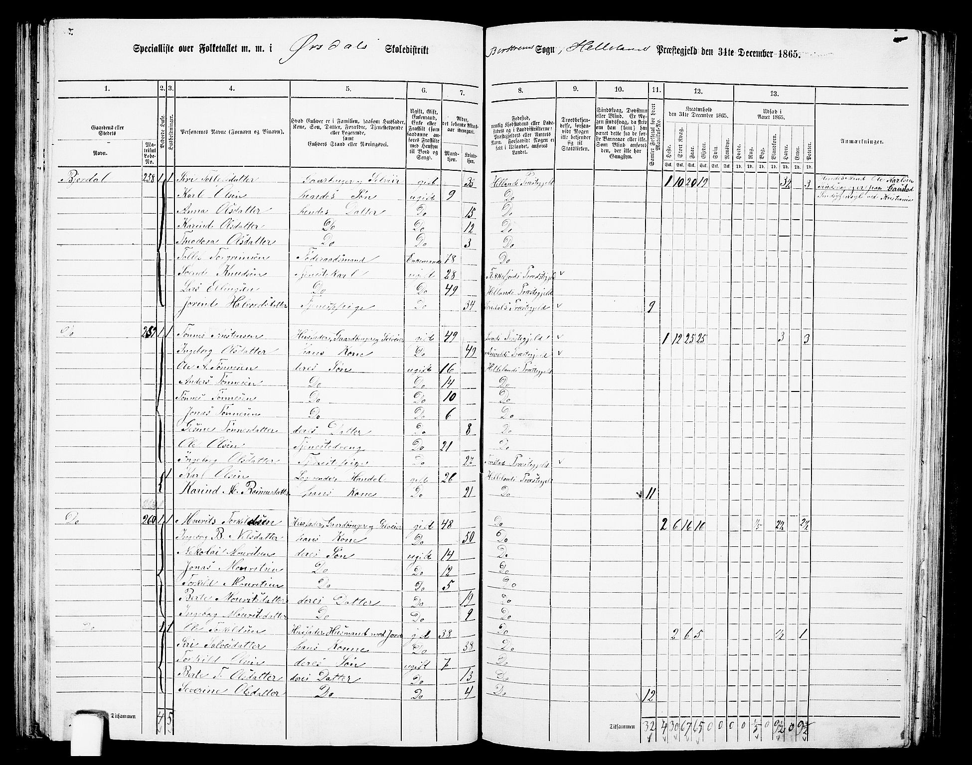 RA, 1865 census for Helleland, 1865, p. 90