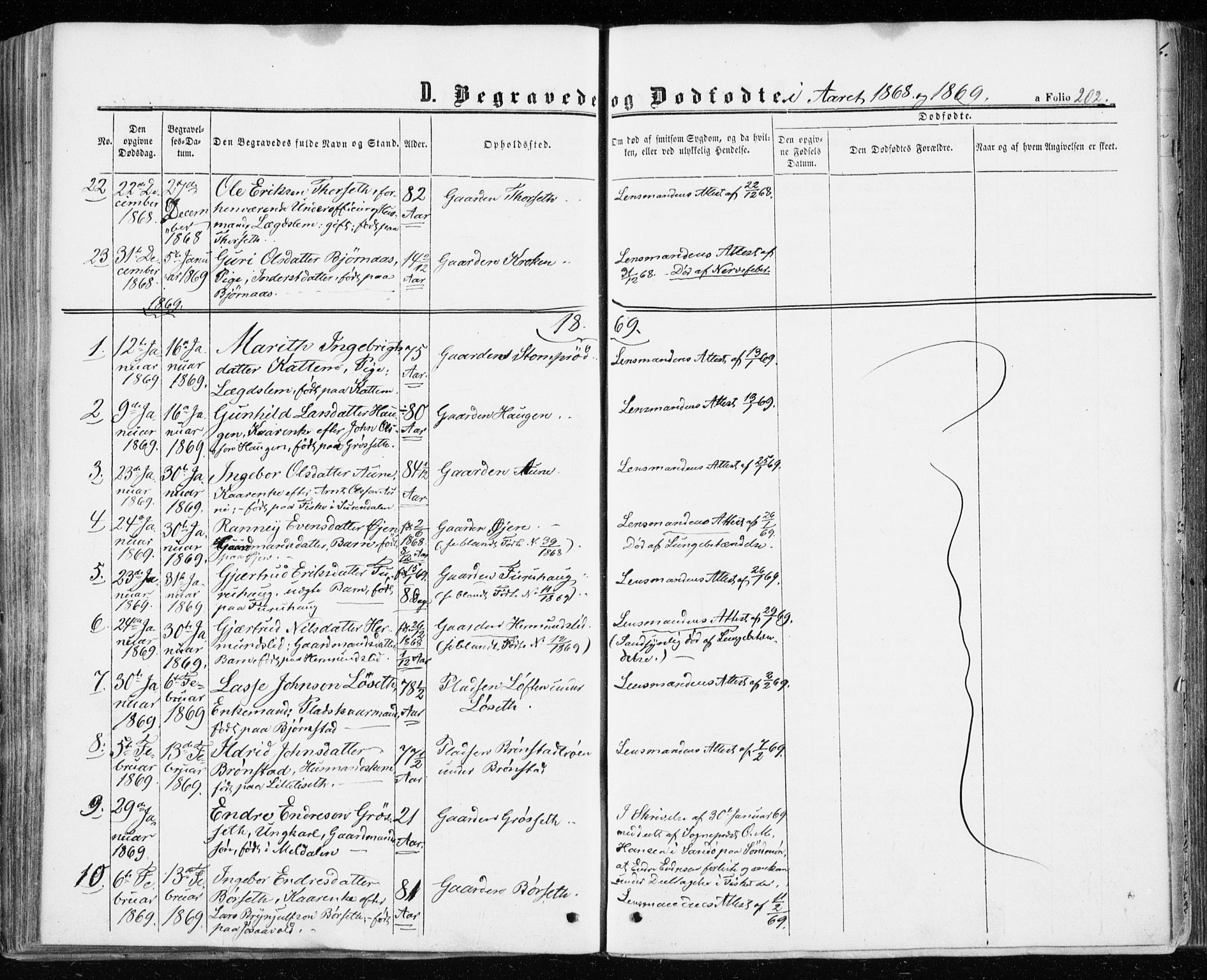 Ministerialprotokoller, klokkerbøker og fødselsregistre - Møre og Romsdal, AV/SAT-A-1454/598/L1067: Parish register (official) no. 598A01, 1858-1871, p. 202